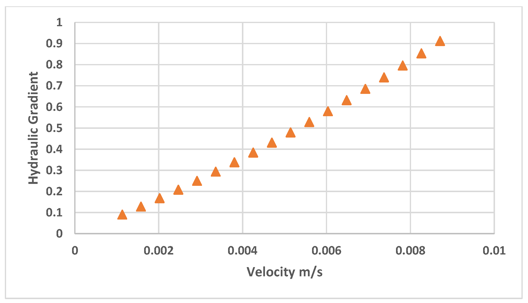 Energies 15 07616 g007 Energies 15 07616 g007