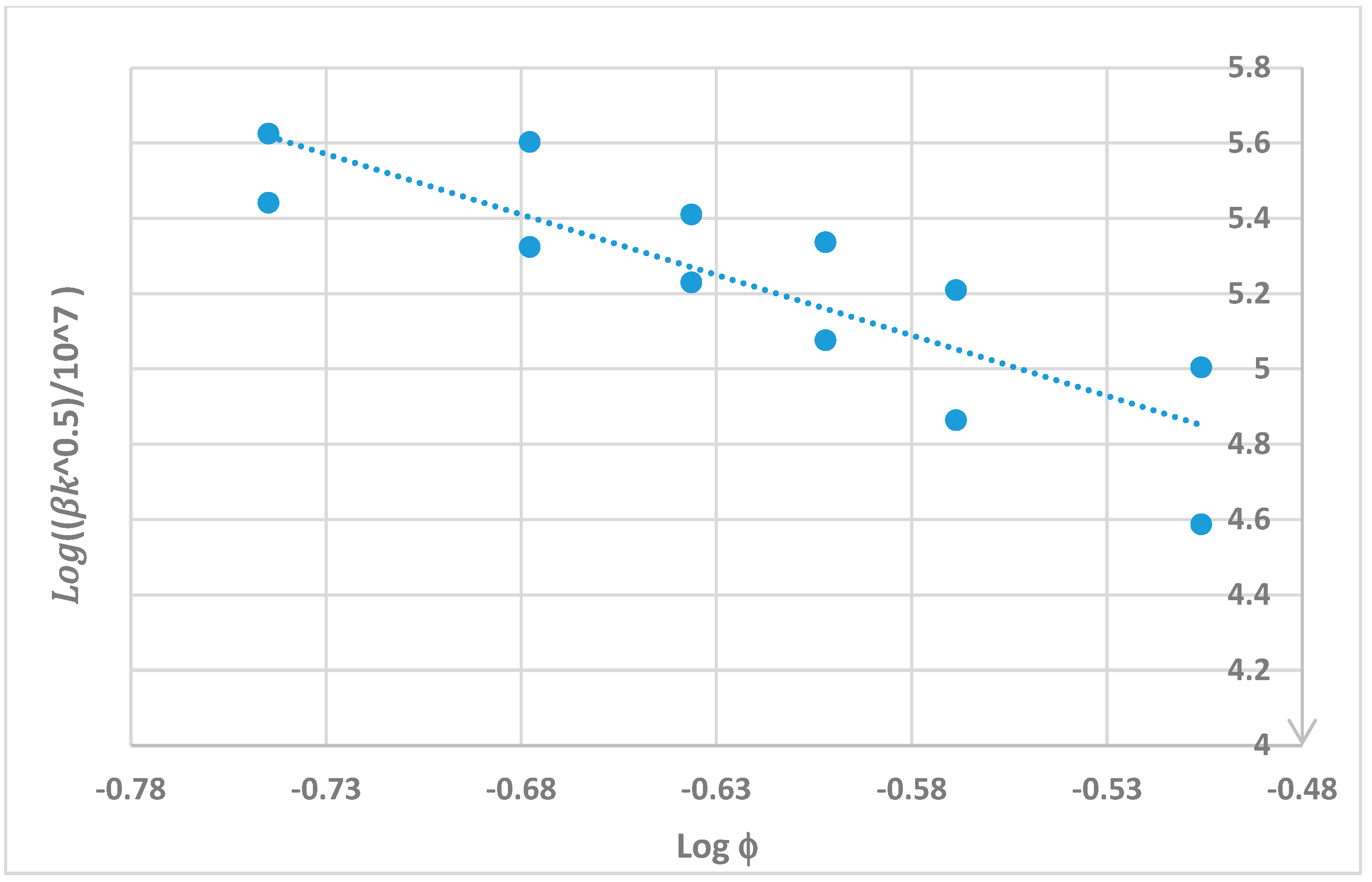 Energies 15 07616 g011 Energies 15 07616 g011