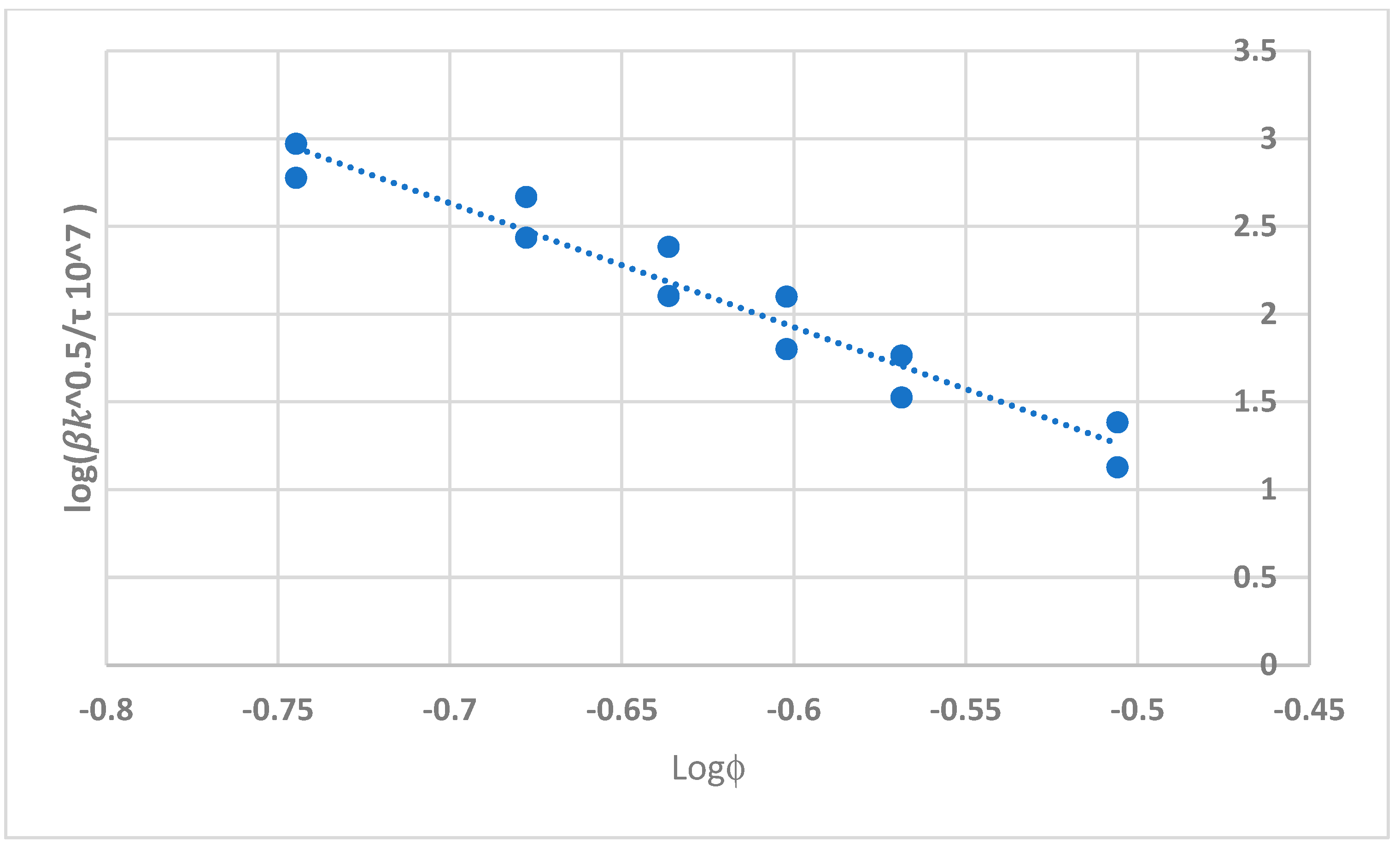 Energies 15 07616 g012 Energies 15 07616 g012