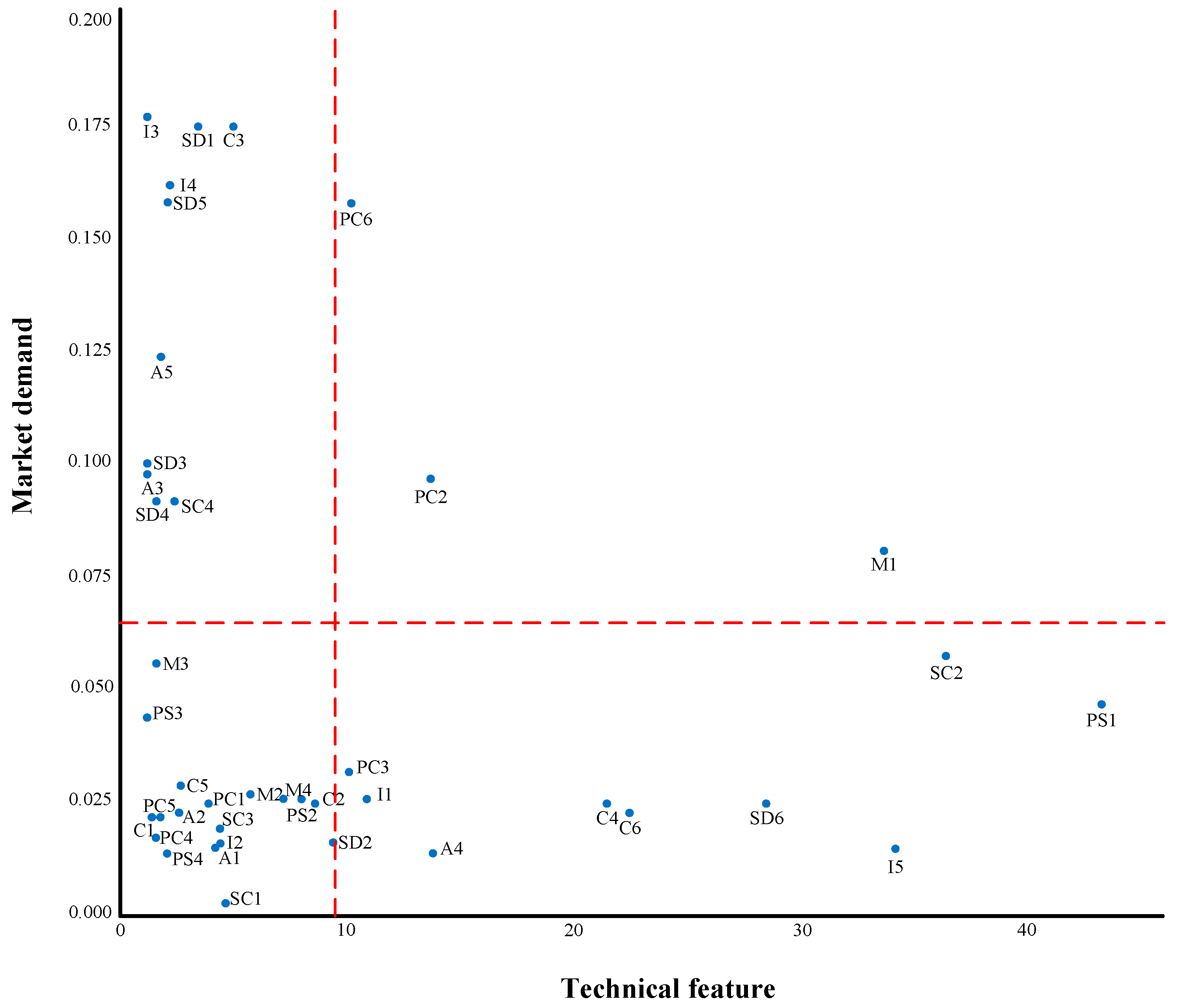 Energies 15 07617 g002 Energies 15 07617 g002