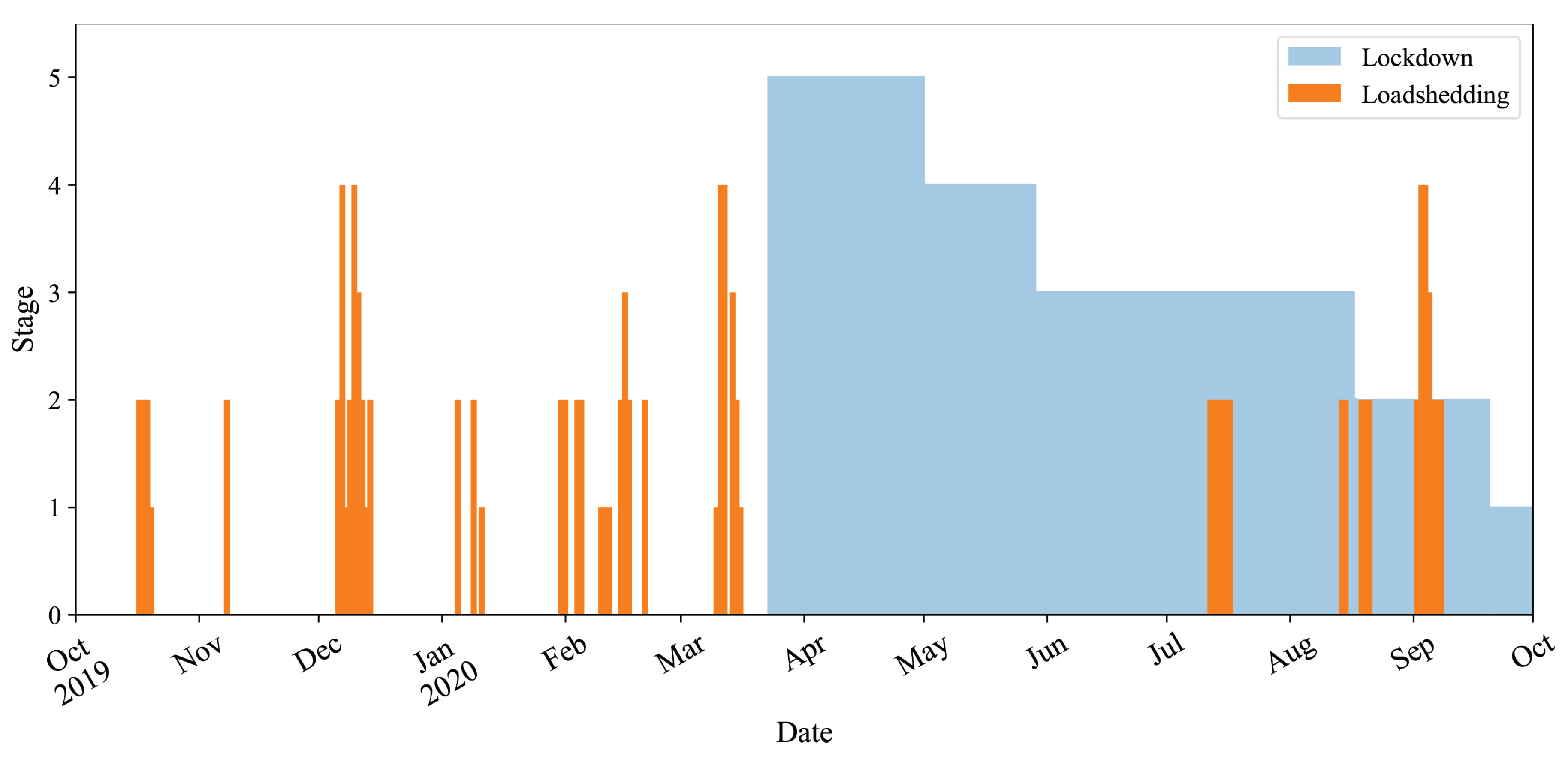 Energies 15 07618 g001 Energies 15 07618 g001