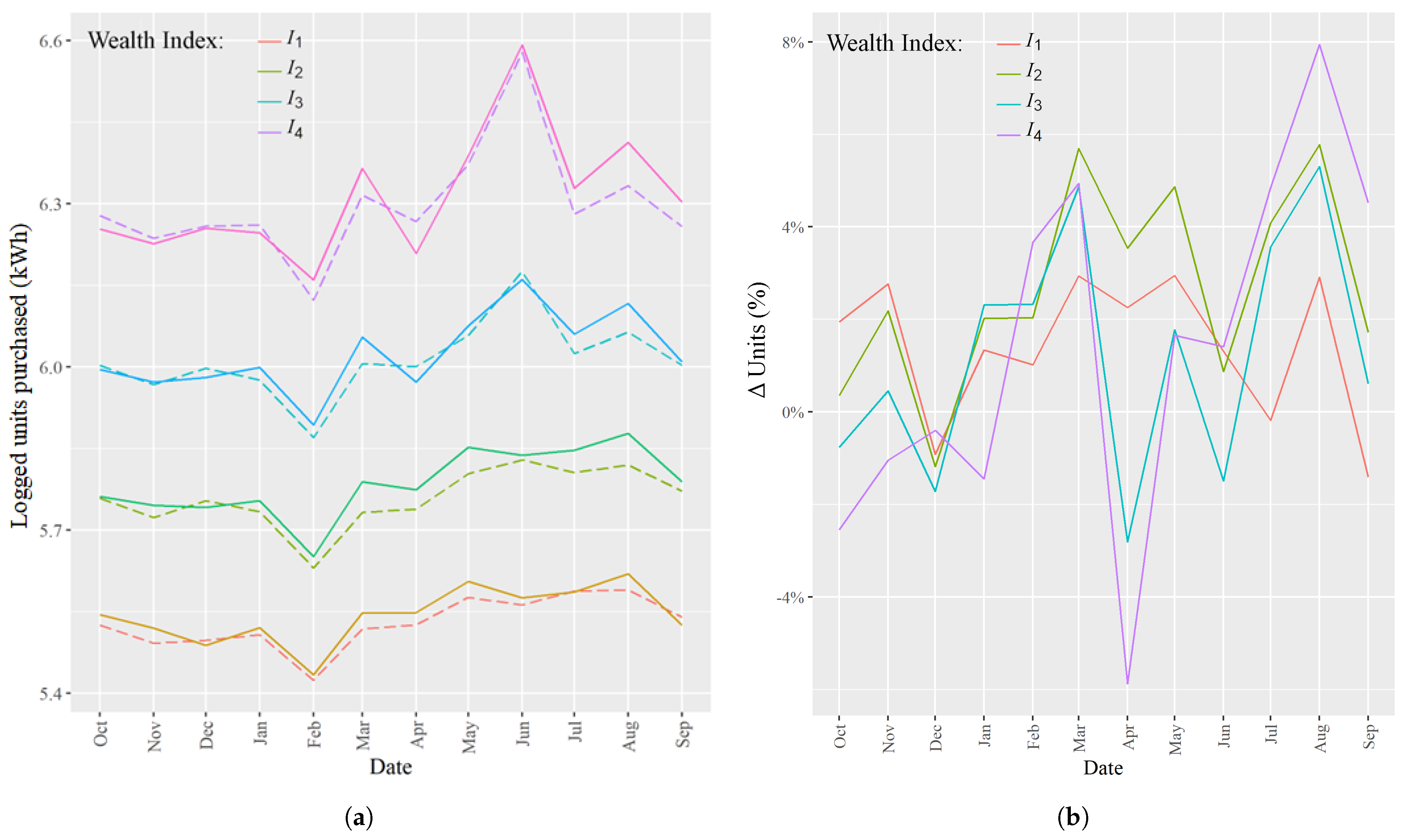 Energies 15 07618 g002 Energies 15 07618 g002