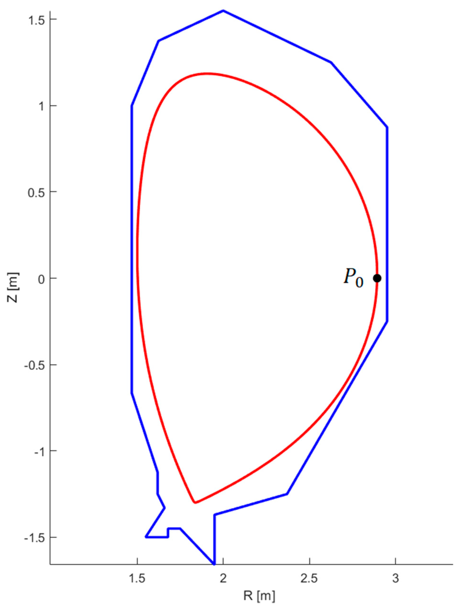 Energies 15 07619 g005 Energies 15 07619 g005