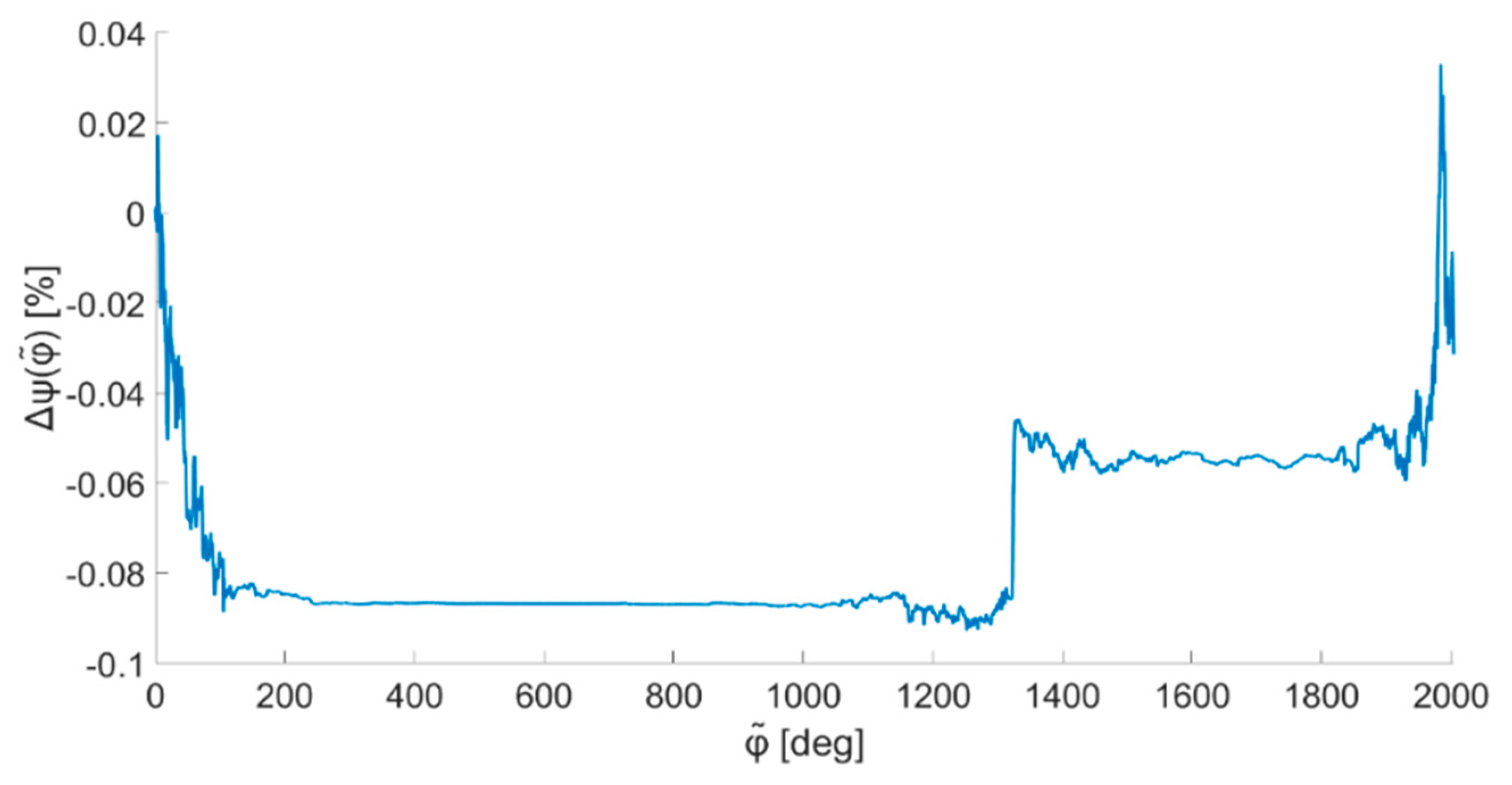 Energies 15 07619 g006 Energies 15 07619 g006