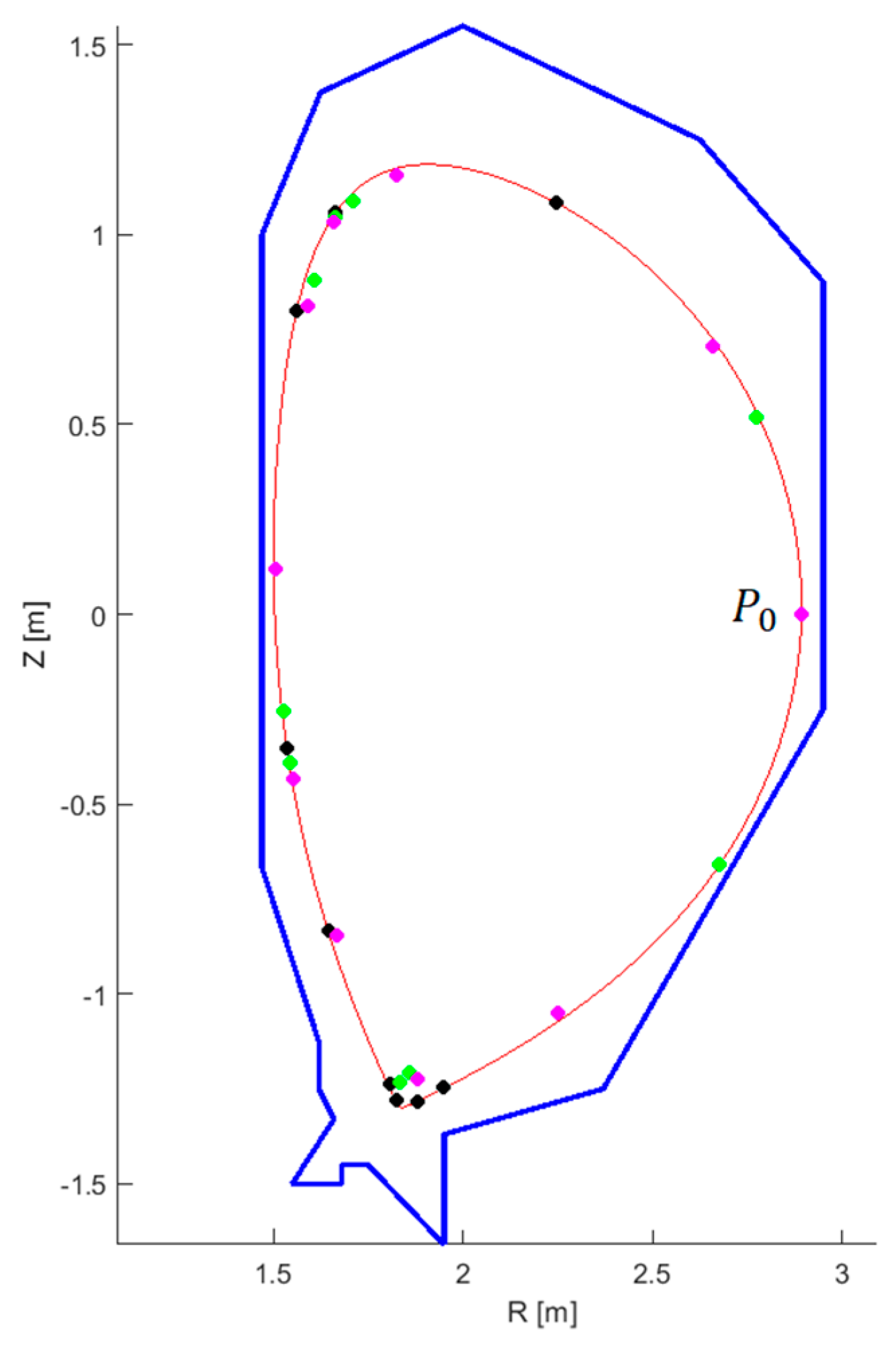 Energies 15 07619 g007 Energies 15 07619 g007