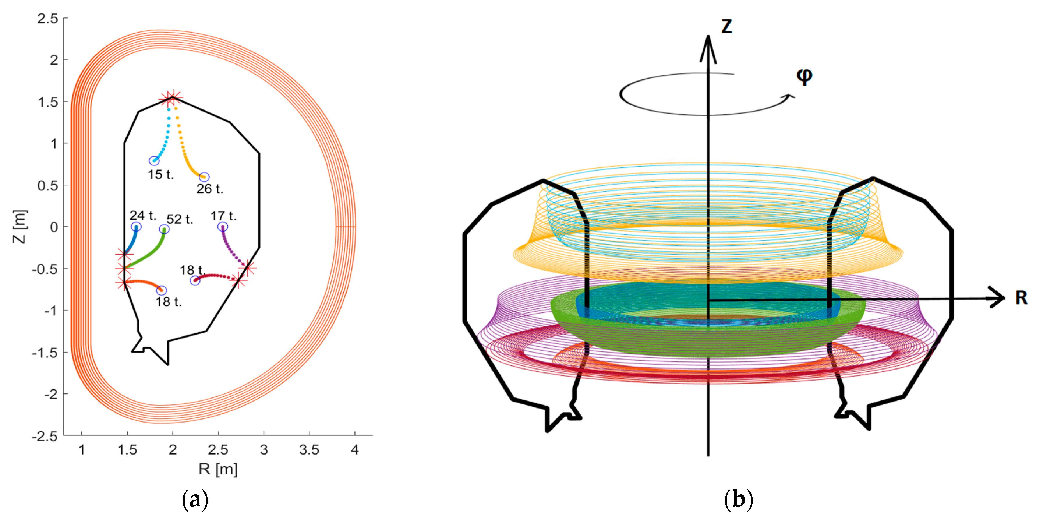 Energies 15 07619 g008 Energies 15 07619 g008
