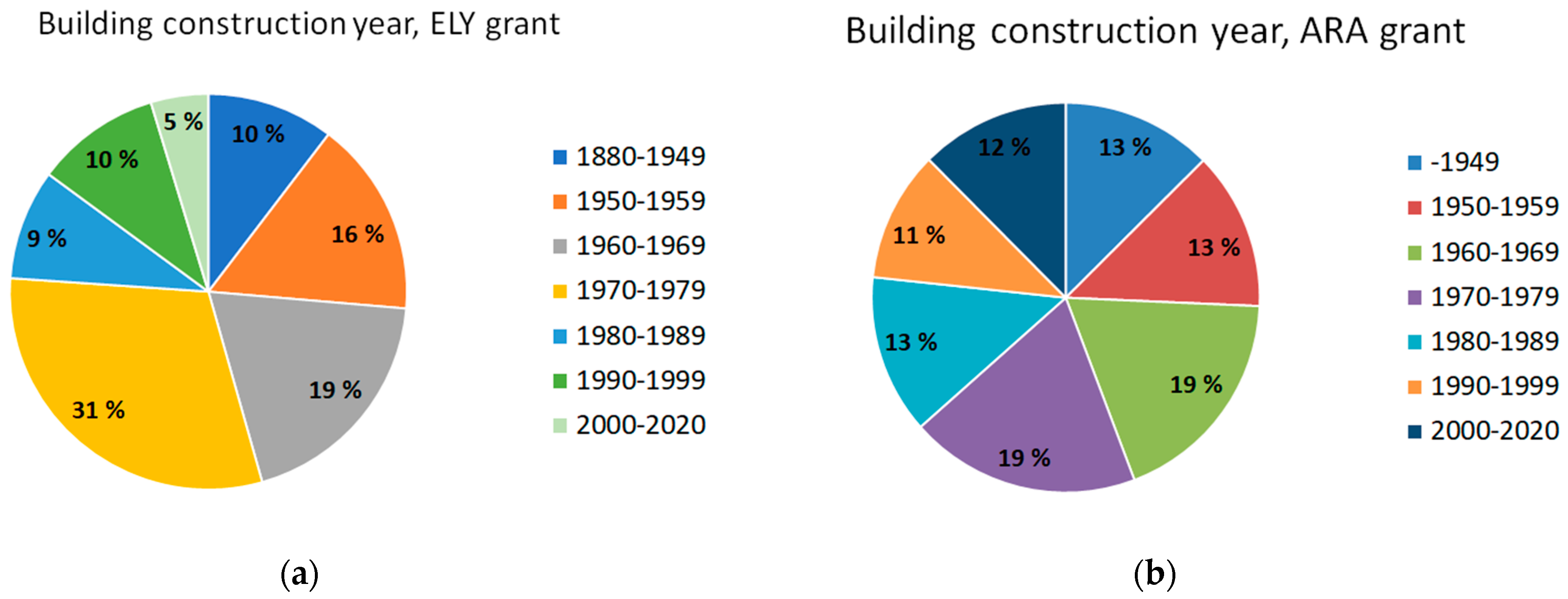 Energies 15 07620 g002 Energies 15 07620 g002