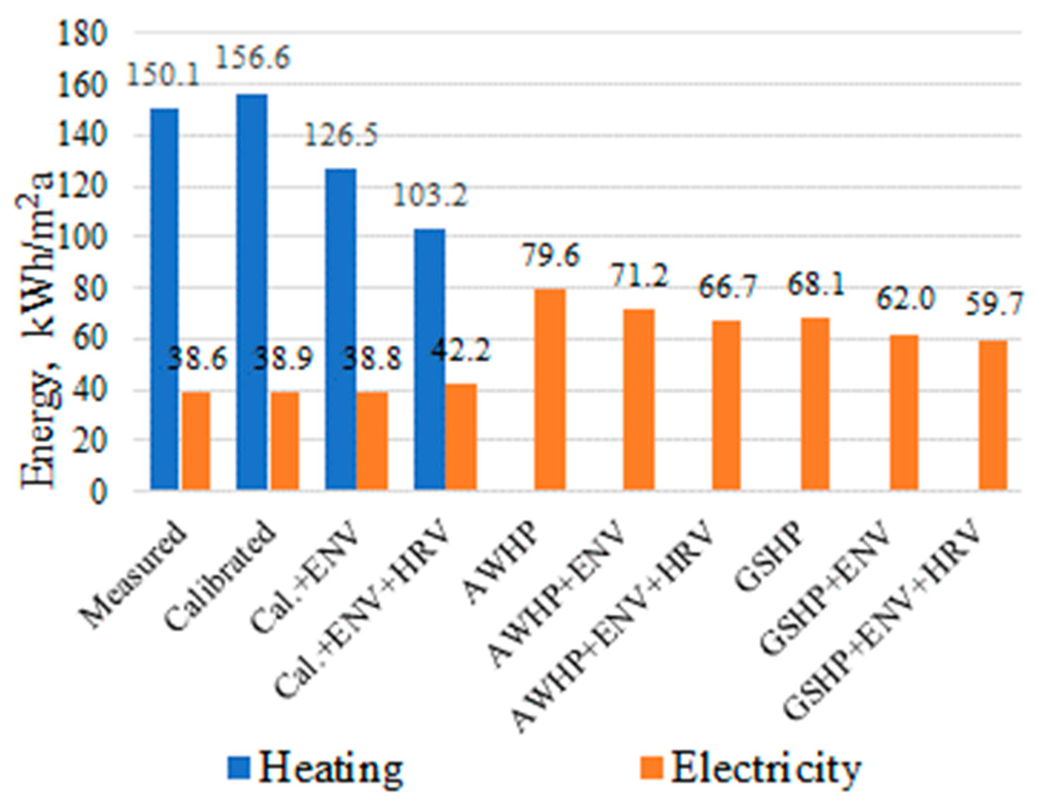 Energies 15 07620 g004 Energies 15 07620 g004