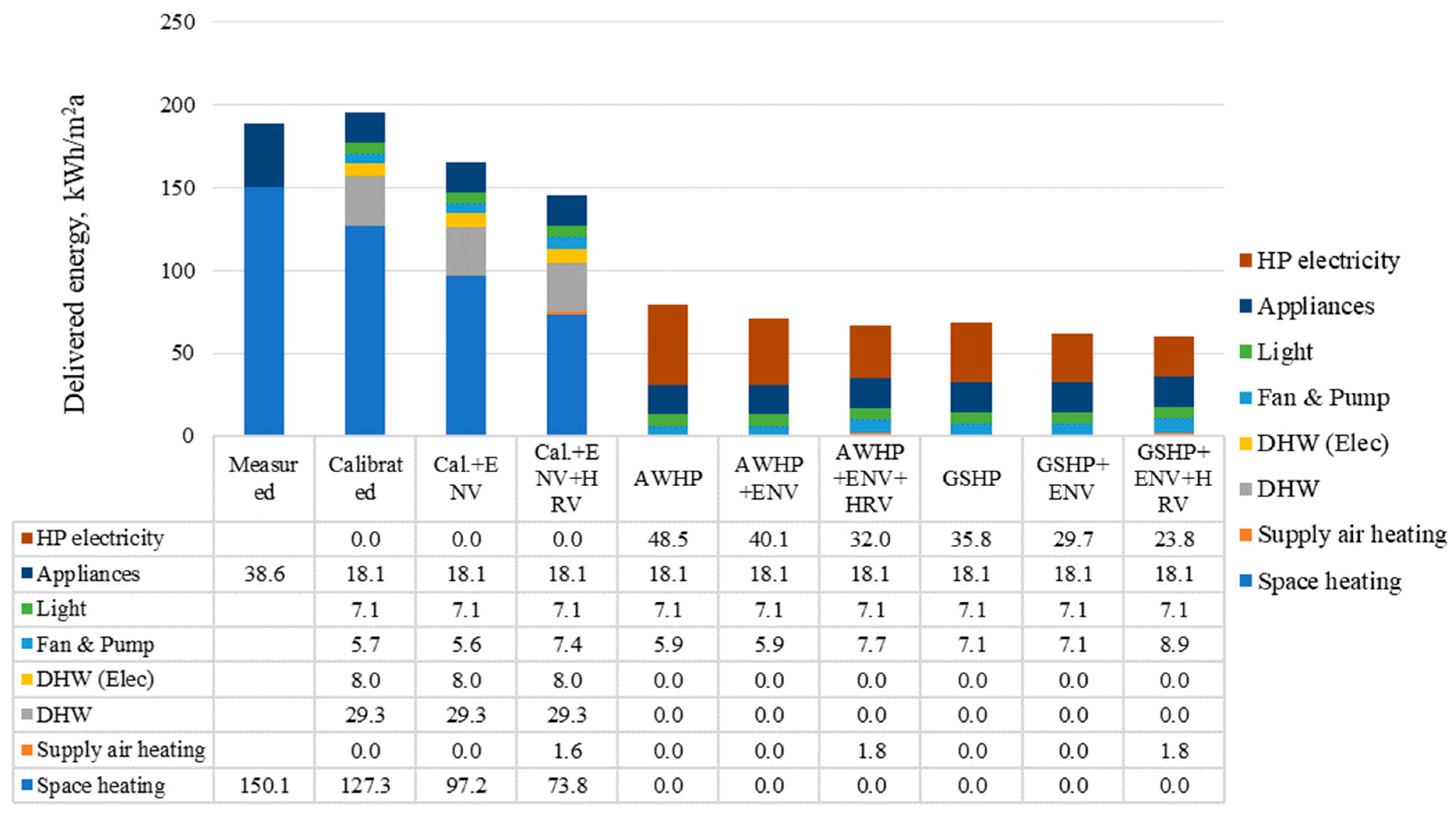 Energies 15 07620 g005 Energies 15 07620 g005