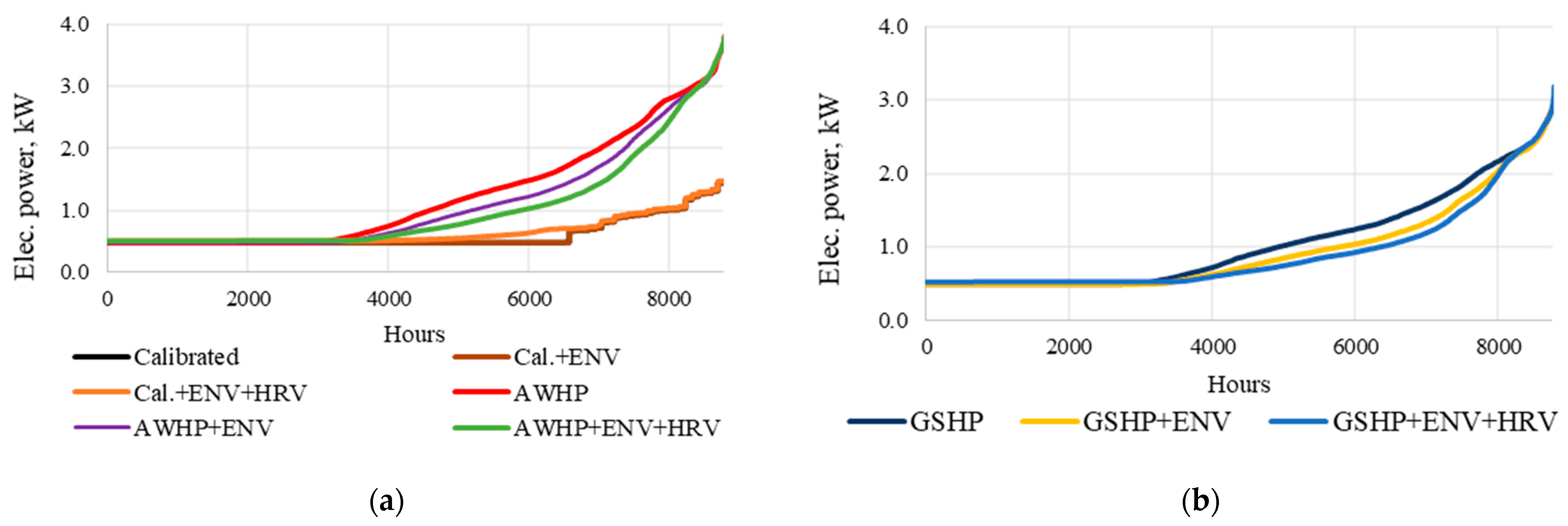 Energies 15 07620 g006 Energies 15 07620 g006