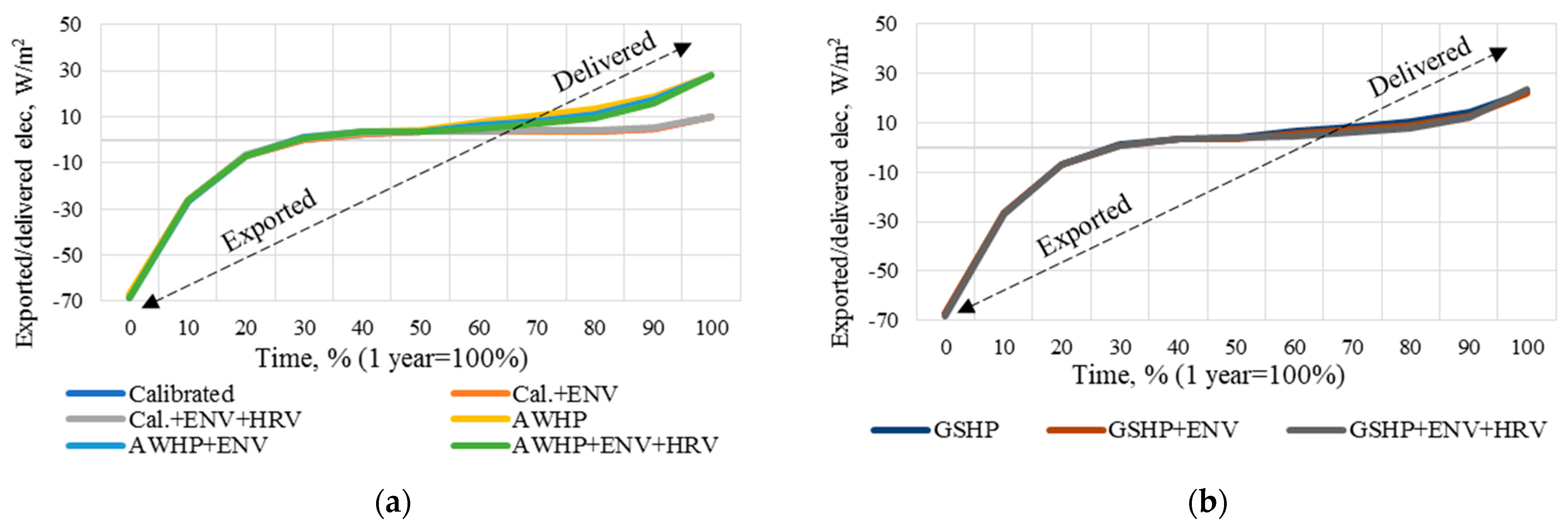 Energies 15 07620 g007 Energies 15 07620 g007