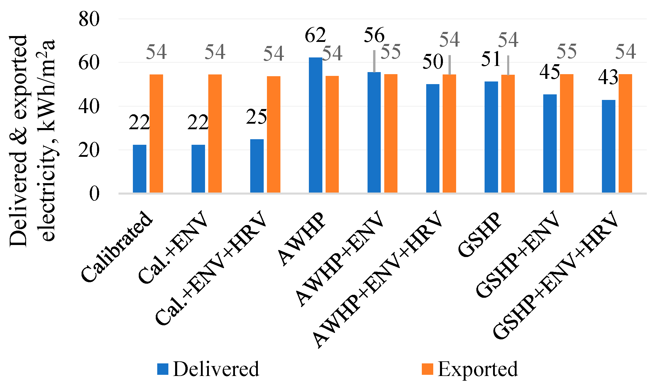 Energies 15 07620 g008 Energies 15 07620 g008