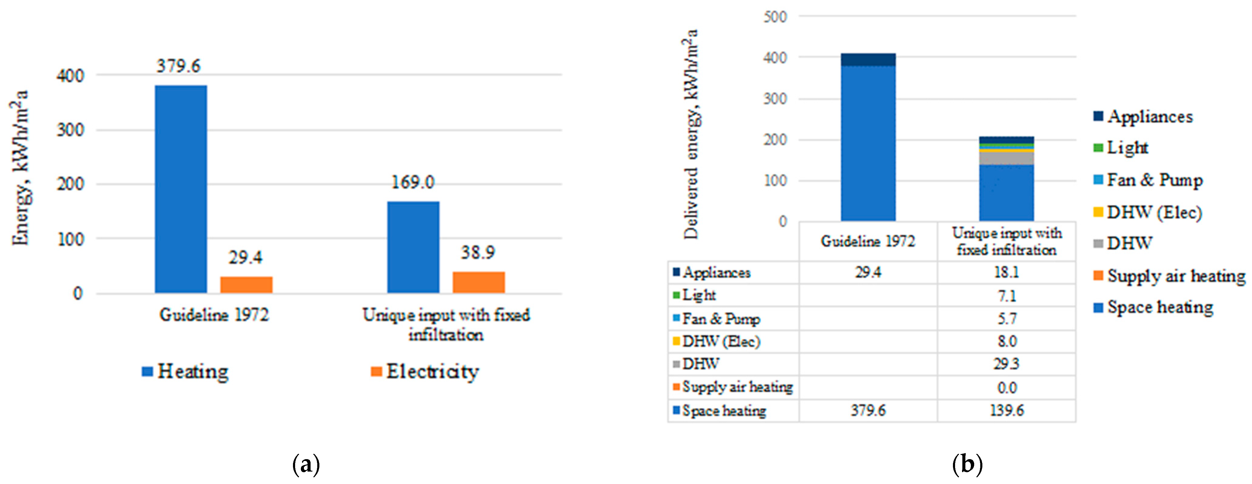 Energies 15 07620 g009 Energies 15 07620 g009