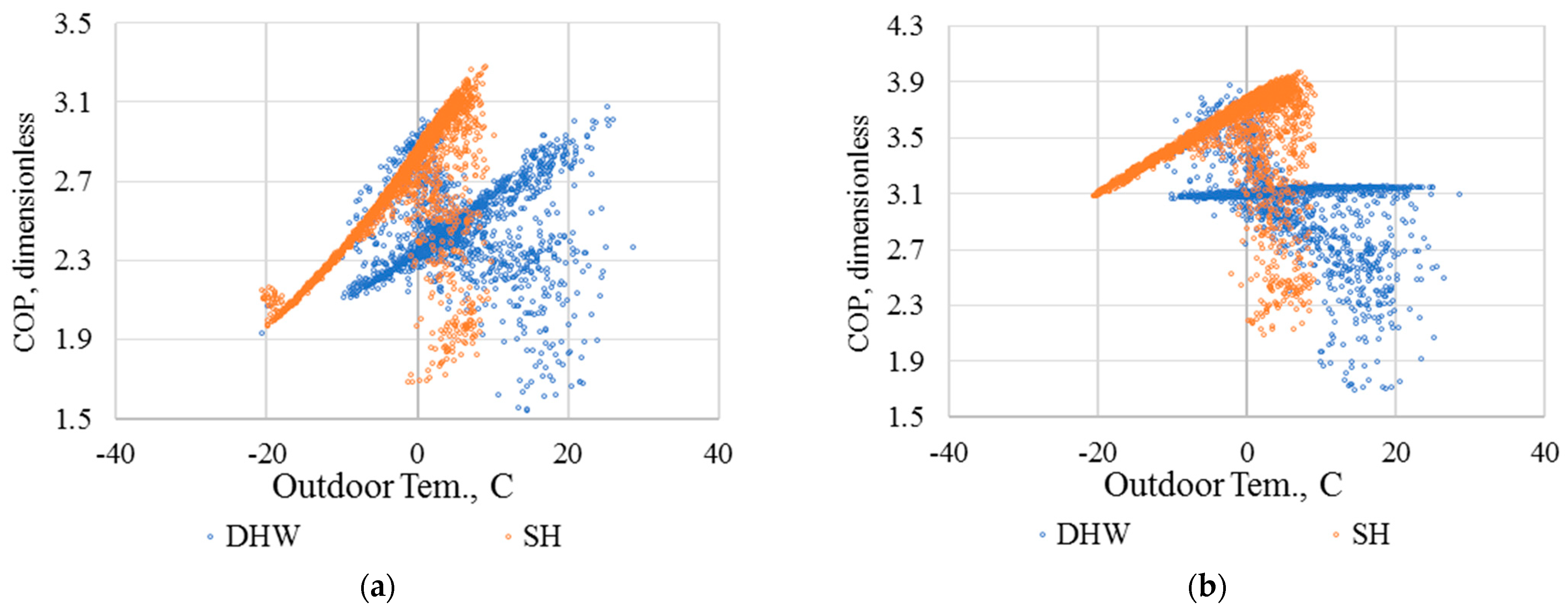 Energies 15 07620 g010 Energies 15 07620 g010