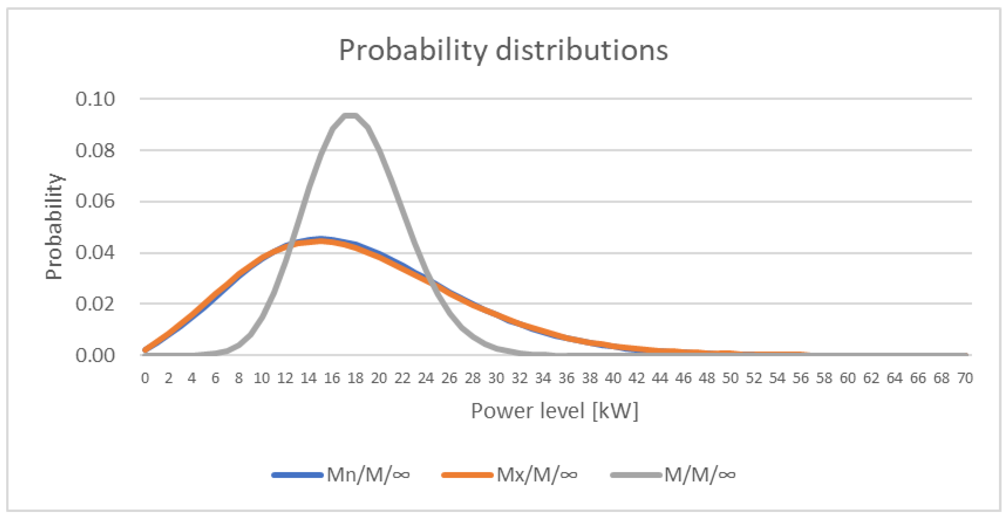 Energies 15 07621 g003