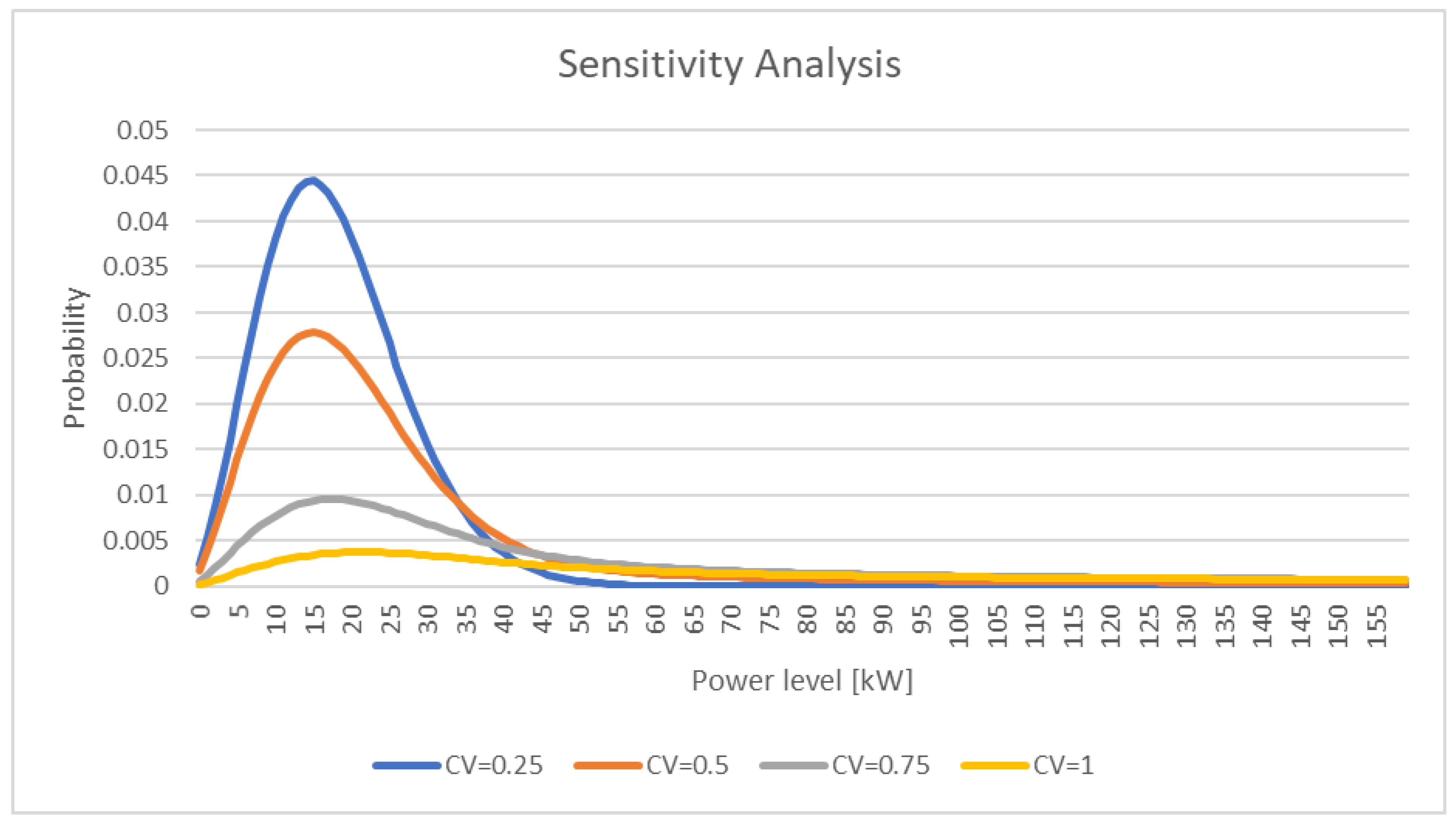 Energies 15 07621 g006