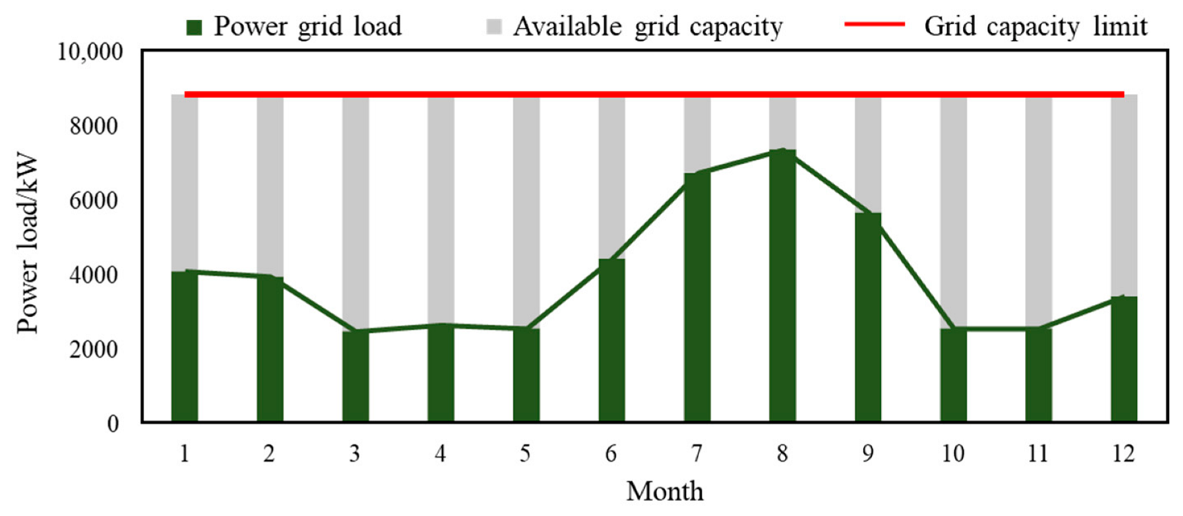 Energies 15 07622 g004