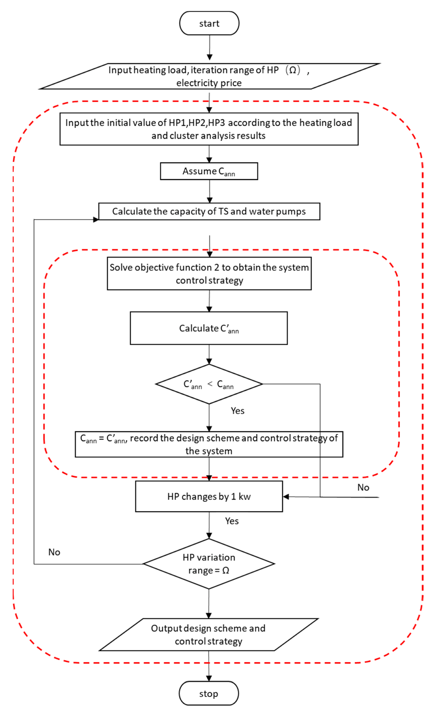 Energies 15 07622 g005