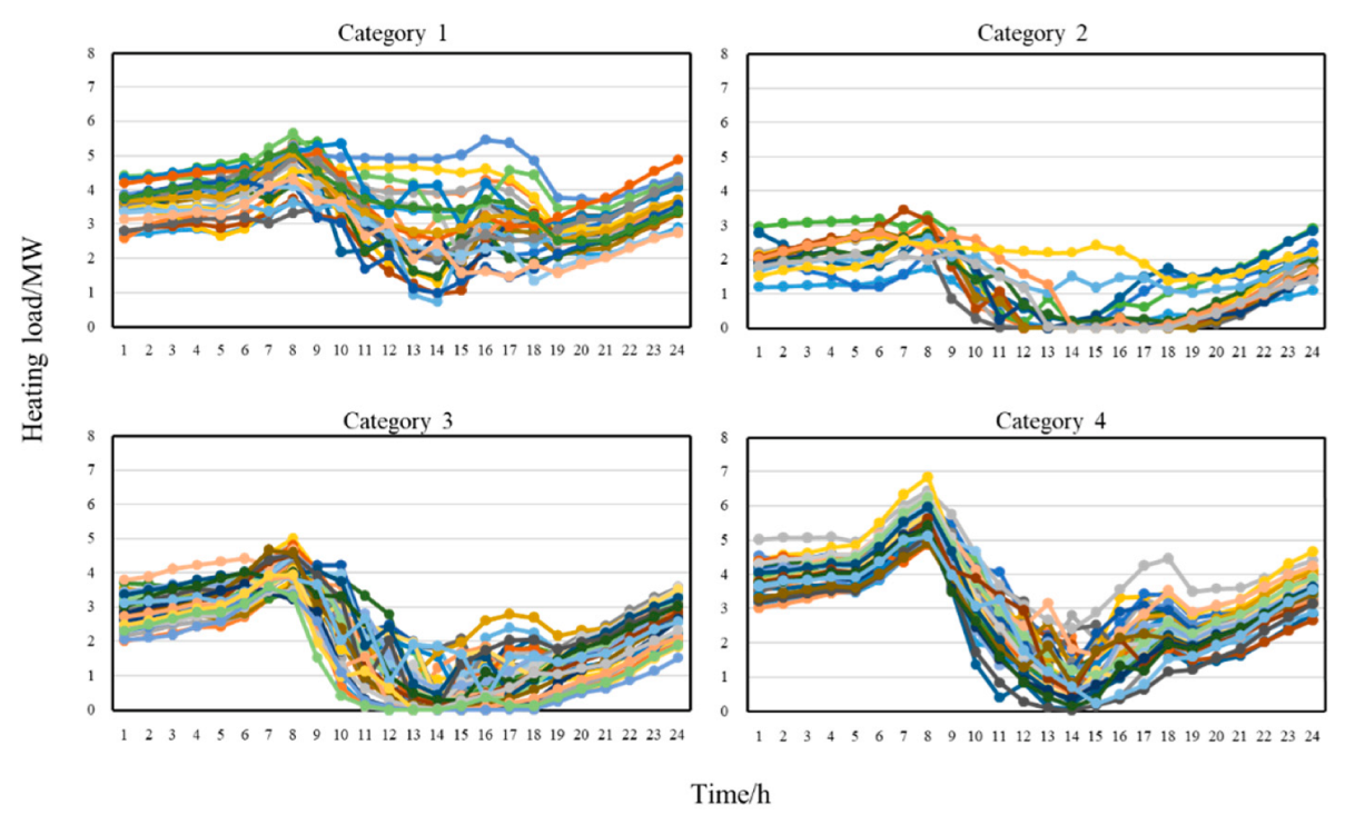 Energies 15 07622 g008