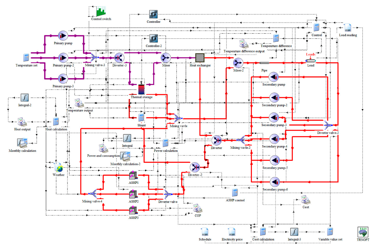 Energies 15 07622 g009
