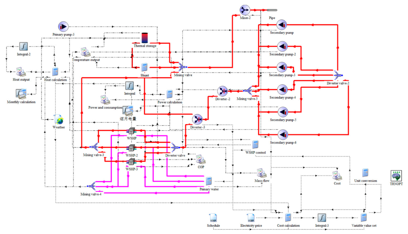 Energies 15 07622 g010