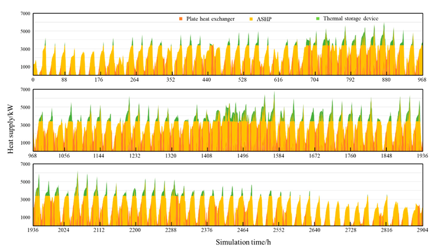 Energies 15 07622 g011