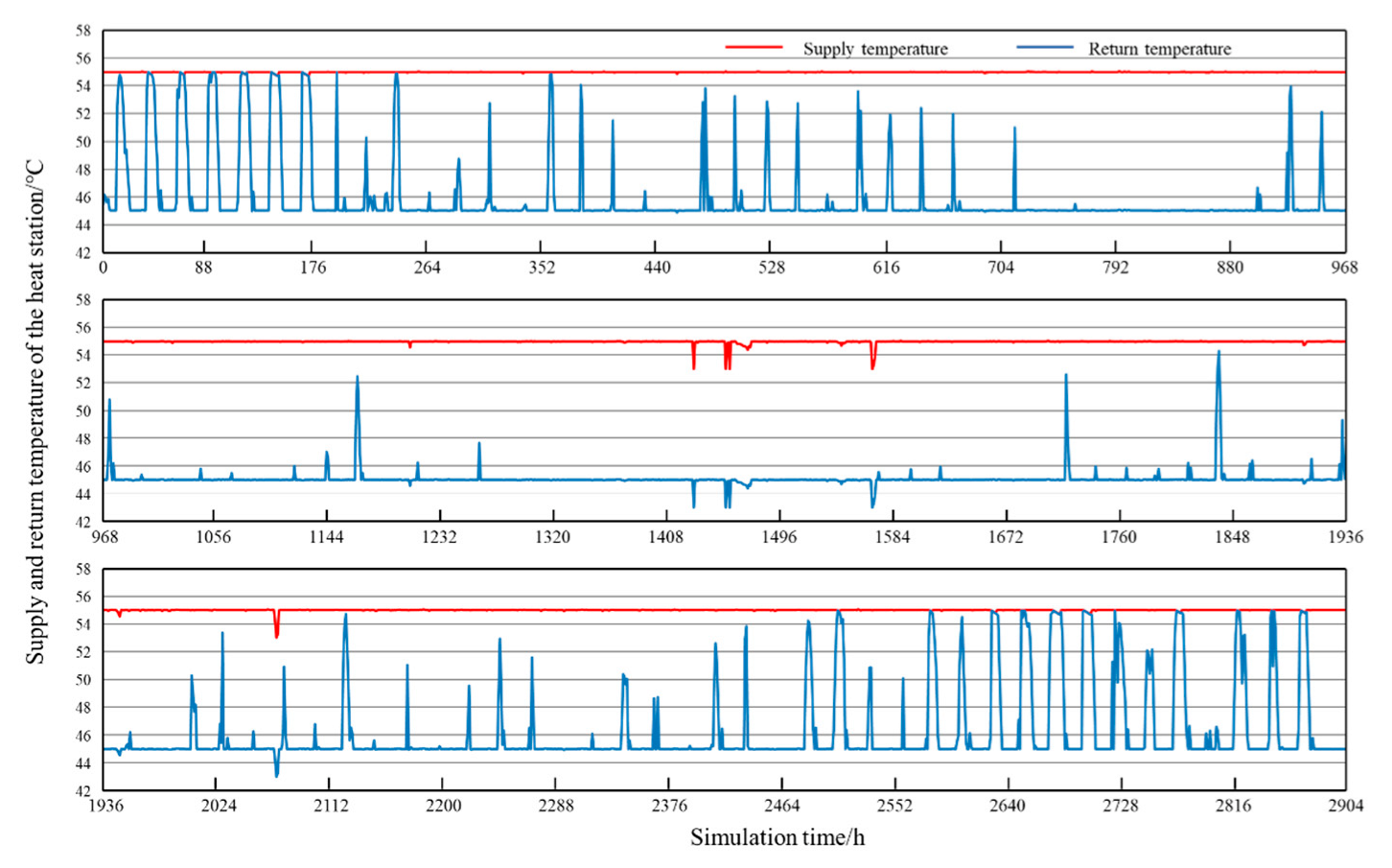 Energies 15 07622 g012