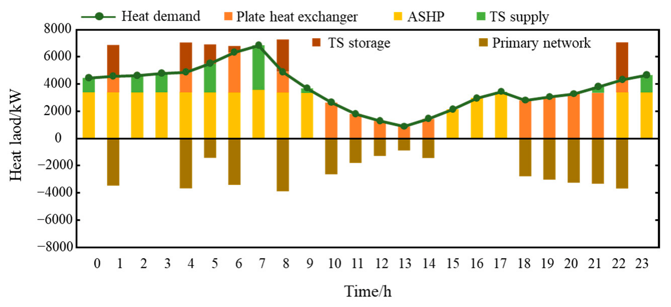 Energies 15 07622 g013