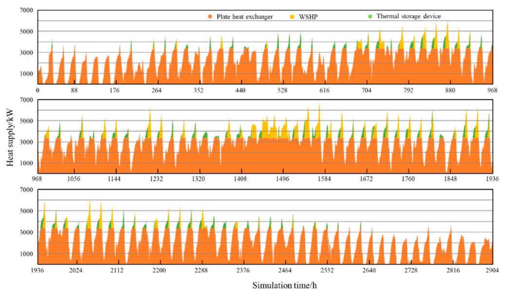 Energies 15 07622 g014