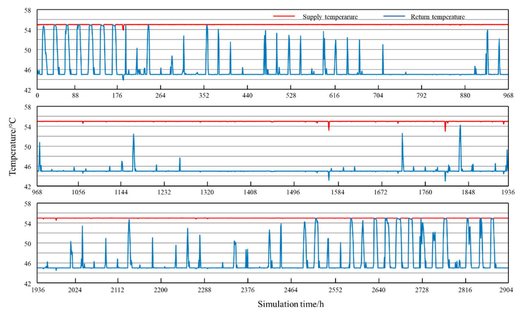 Energies 15 07622 g015