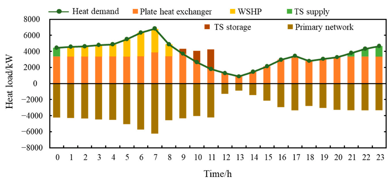 Energies 15 07622 g016
