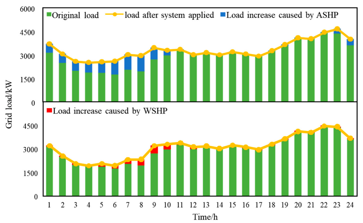 Energies 15 07622 g017