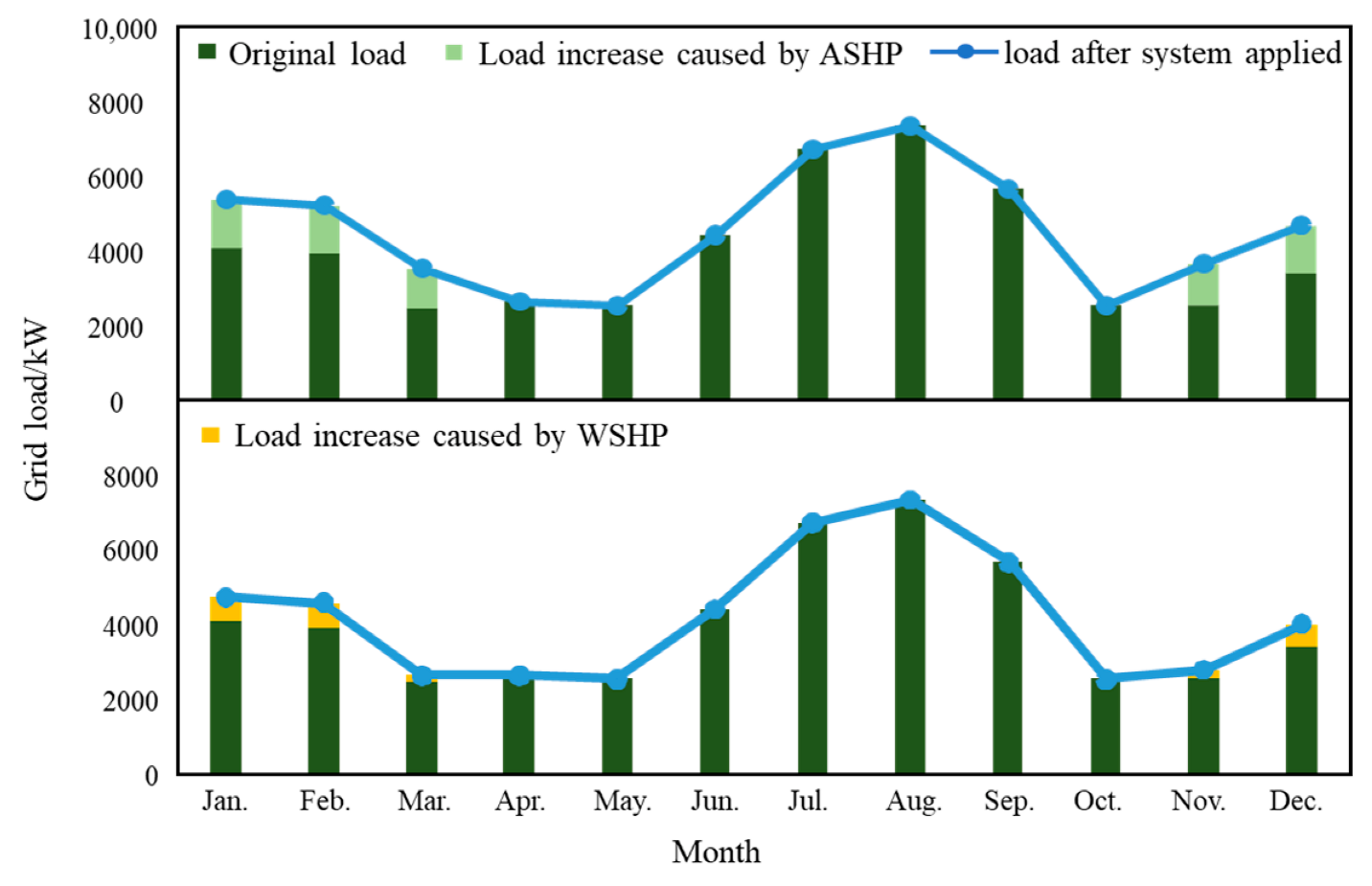 Energies 15 07622 g018
