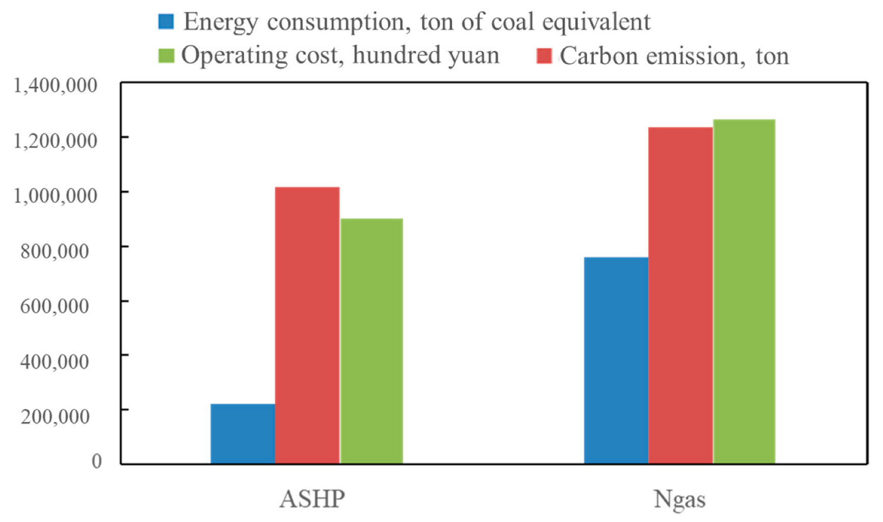 Energies 15 07622 g019