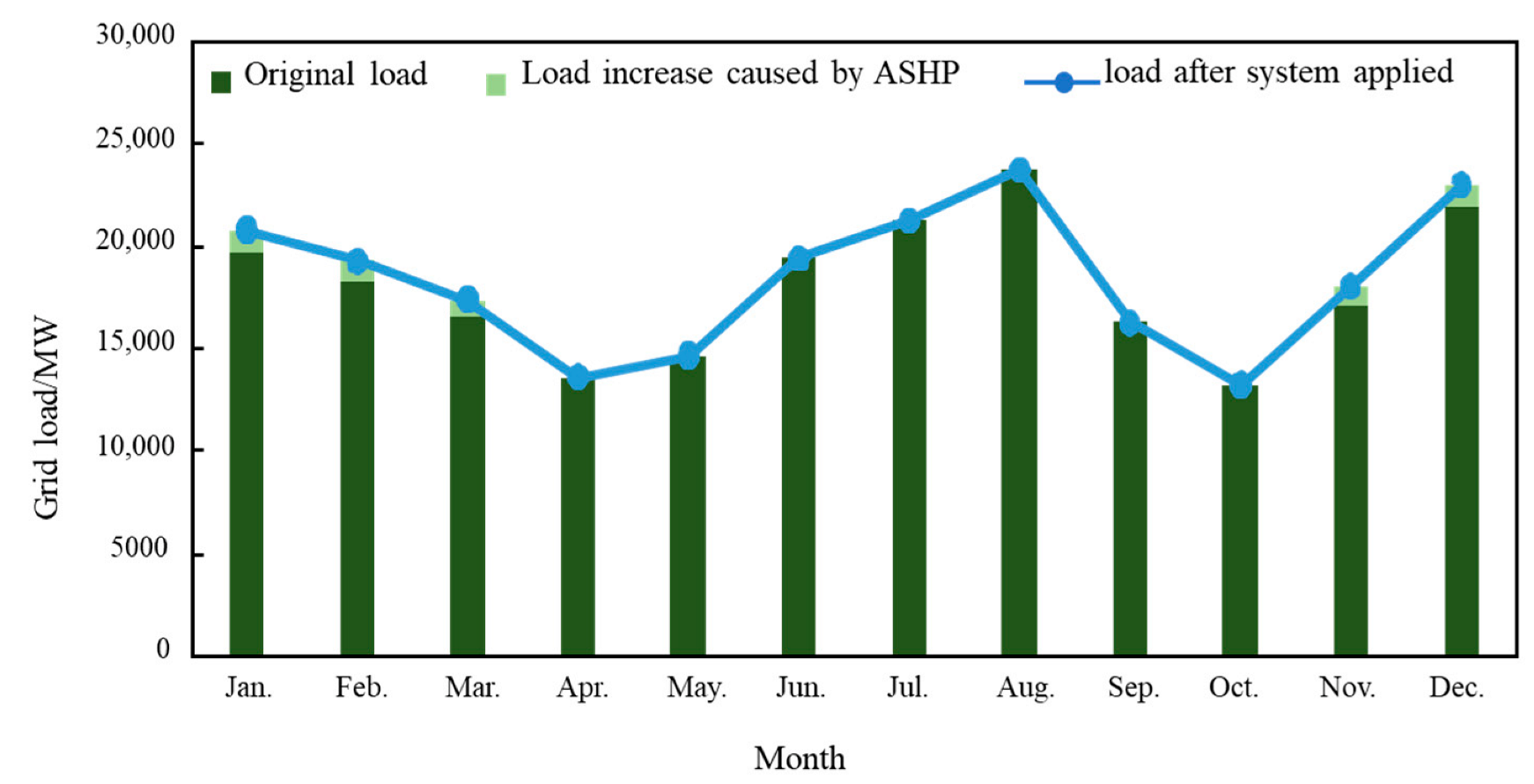 Energies 15 07622 g020