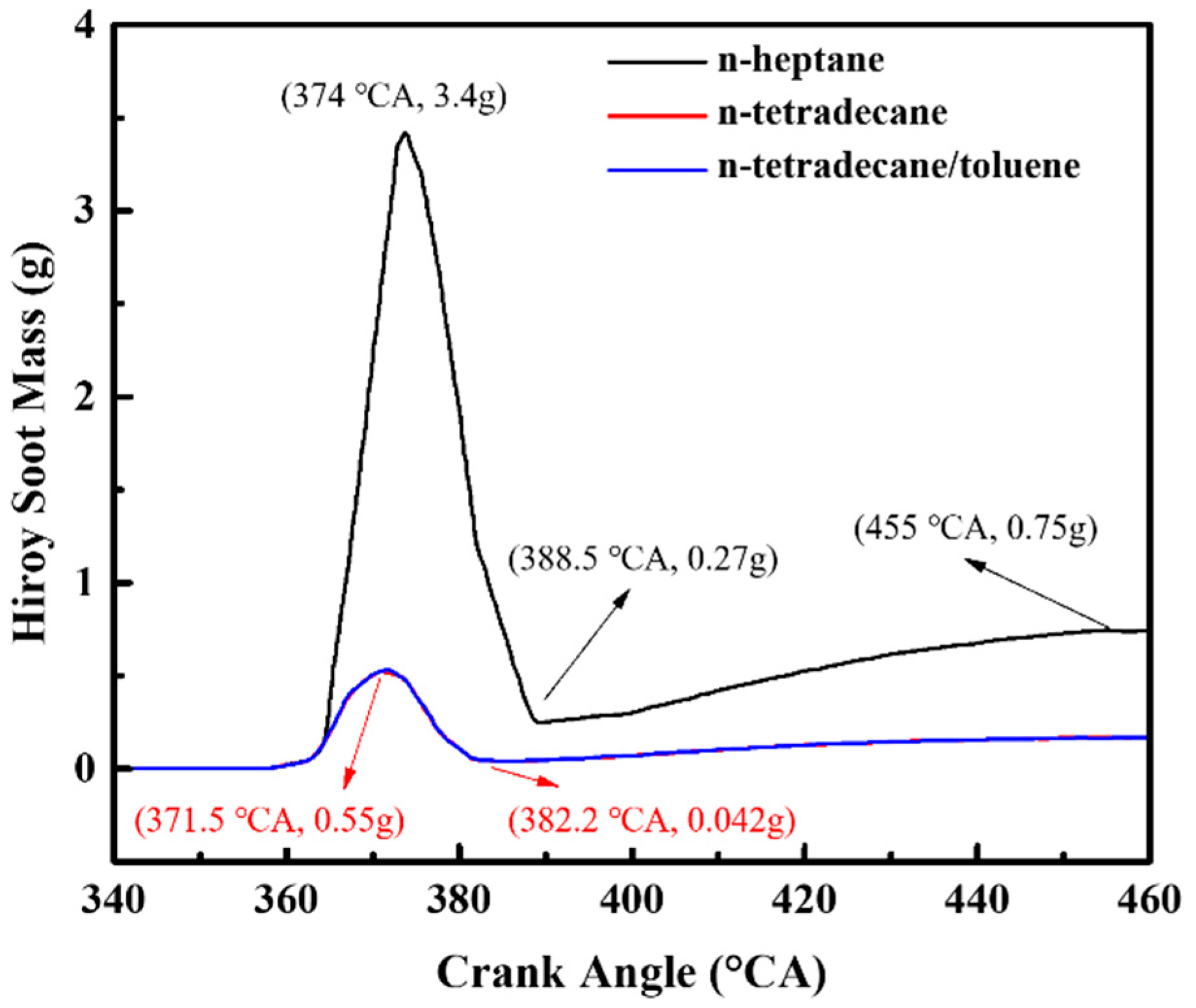 Energies 15 07625 g016 Energies 15 07625 g016