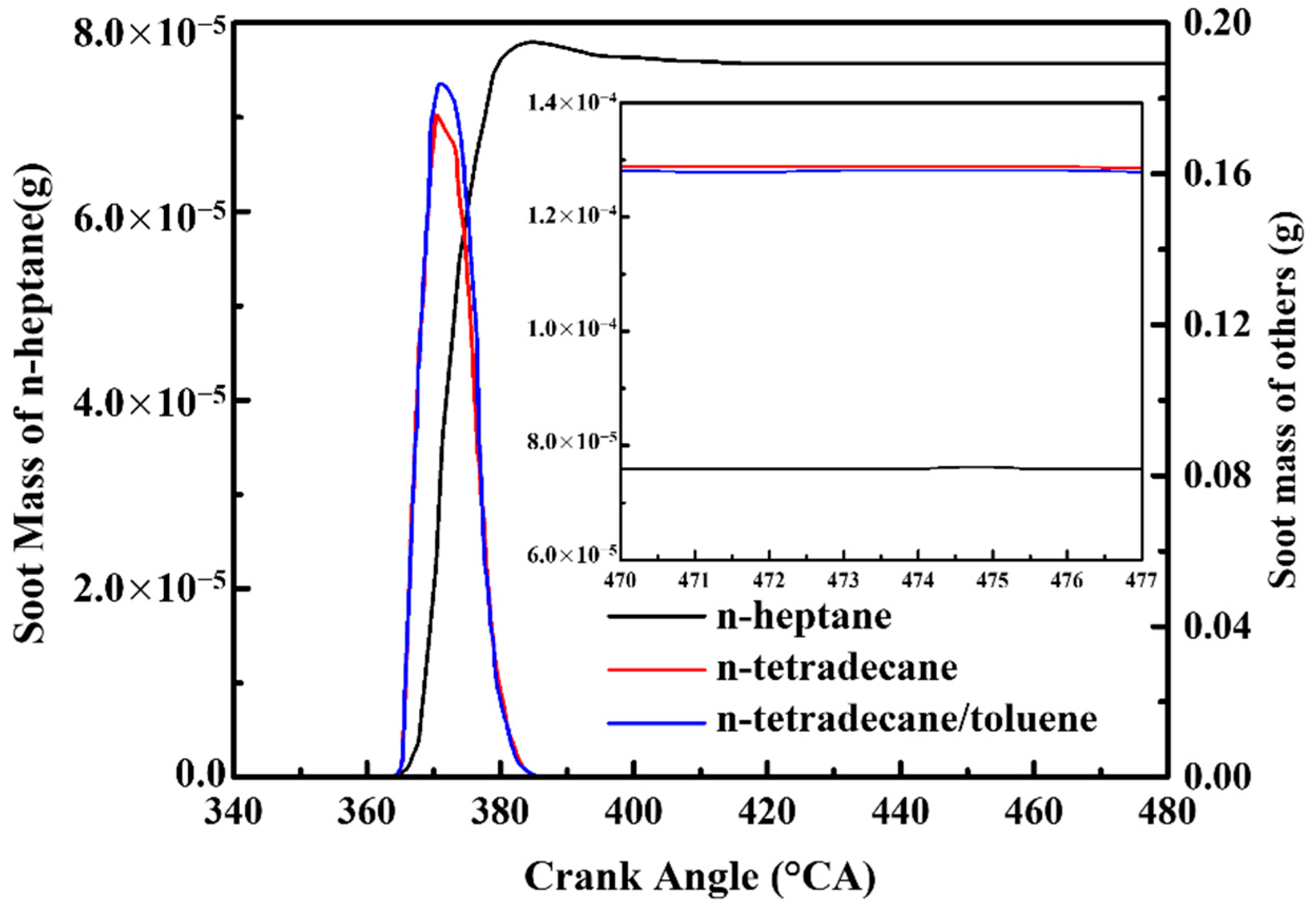 Energies 15 07625 g018 Energies 15 07625 g018