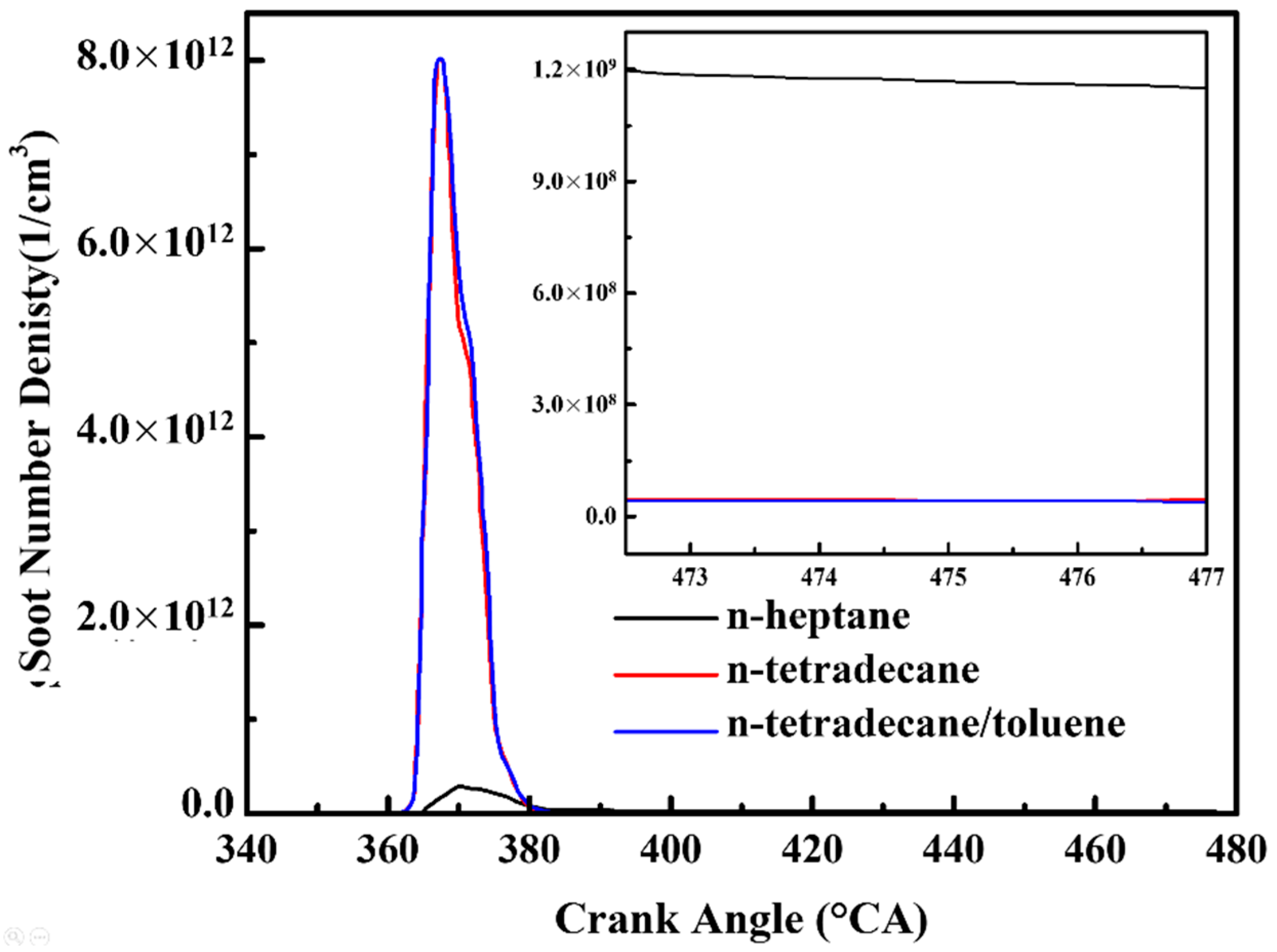 Energies 15 07625 g019 Energies 15 07625 g019