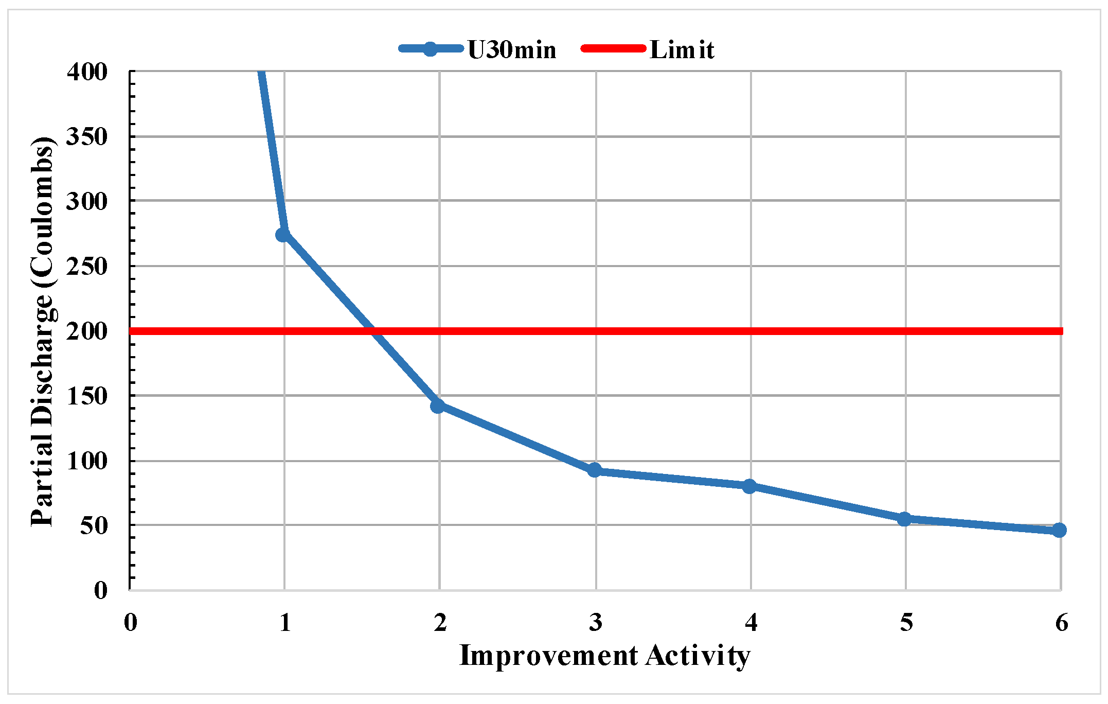 Energies 15 07628 g019 550