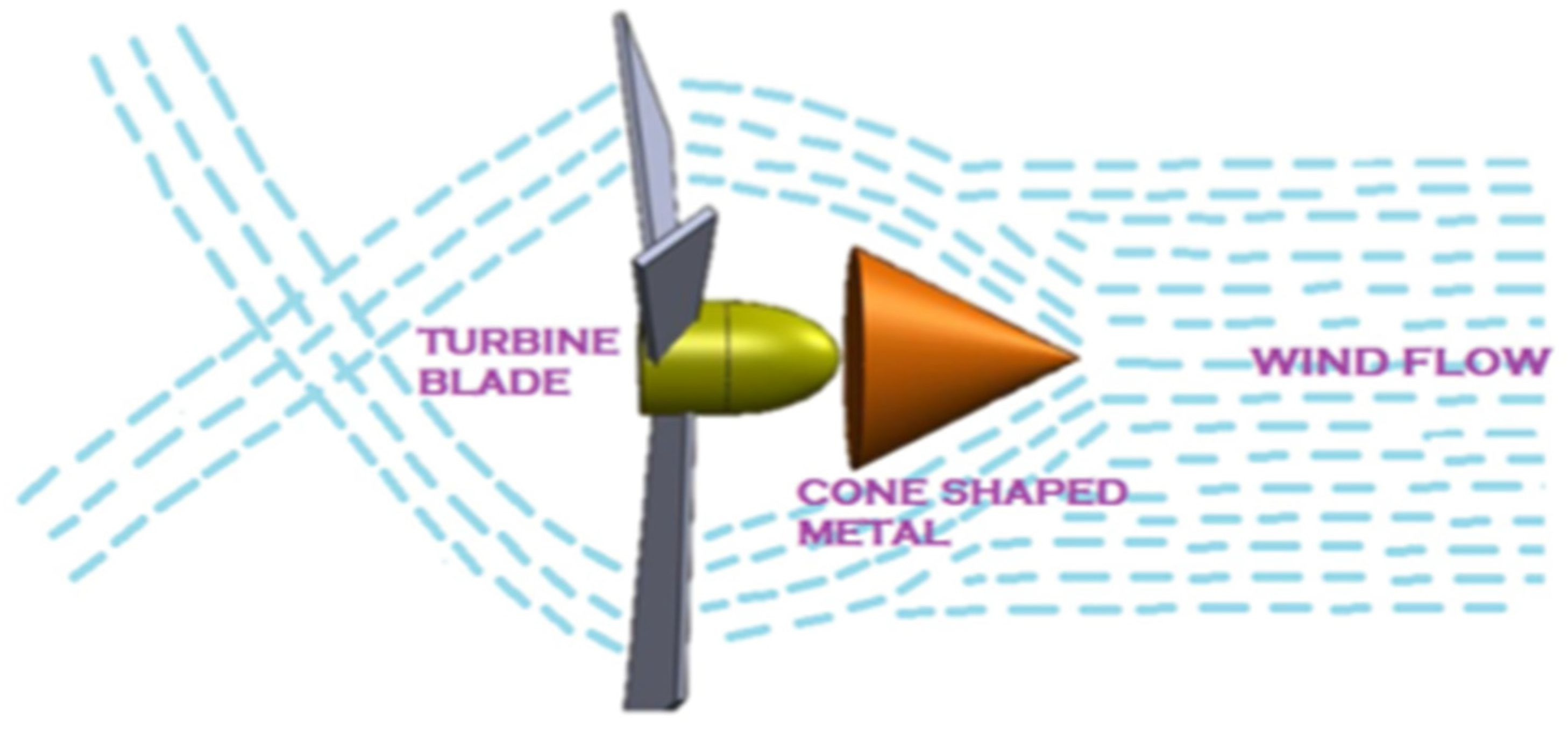 Energies 15 07629 g001 550