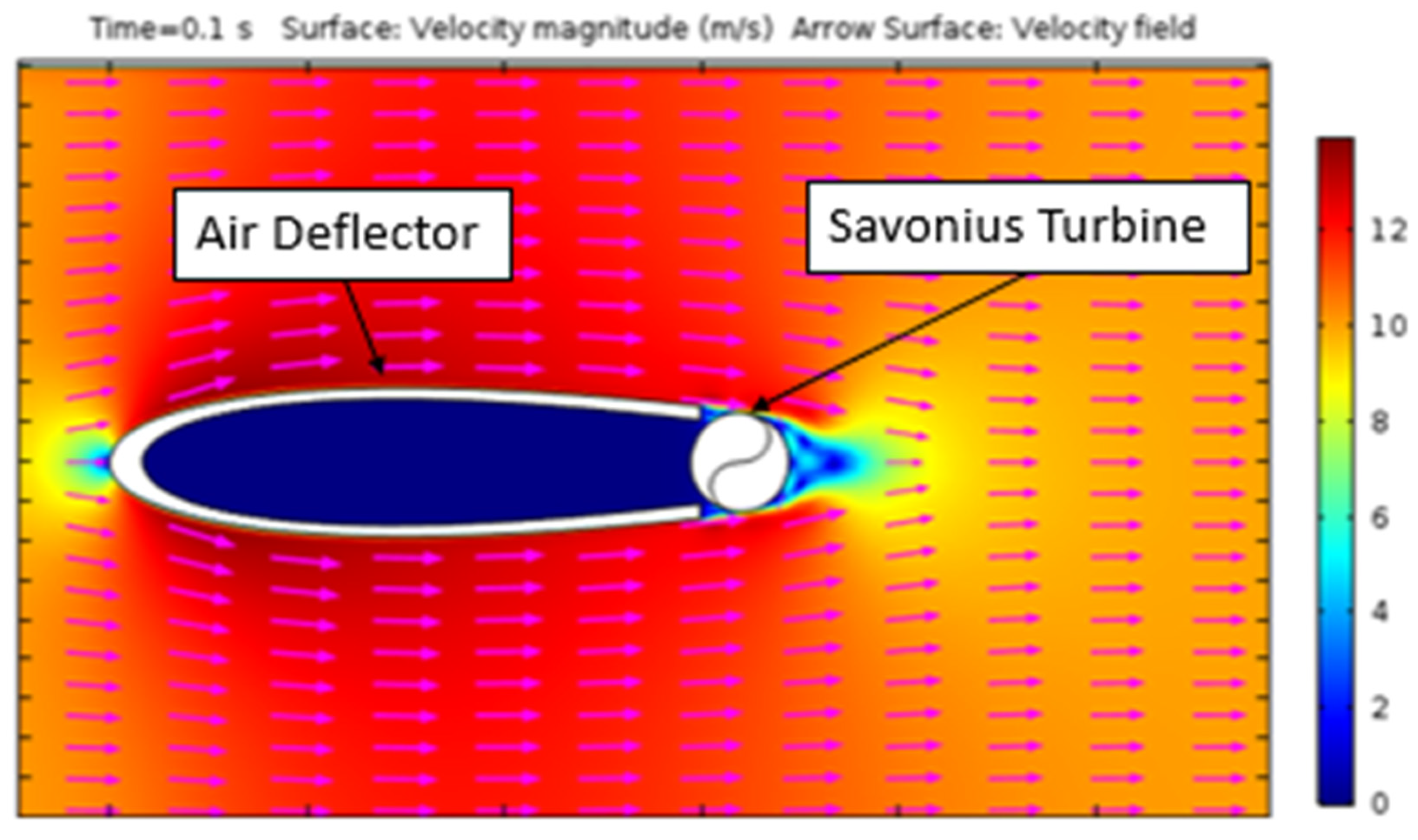 Energies 15 07629 g003 550