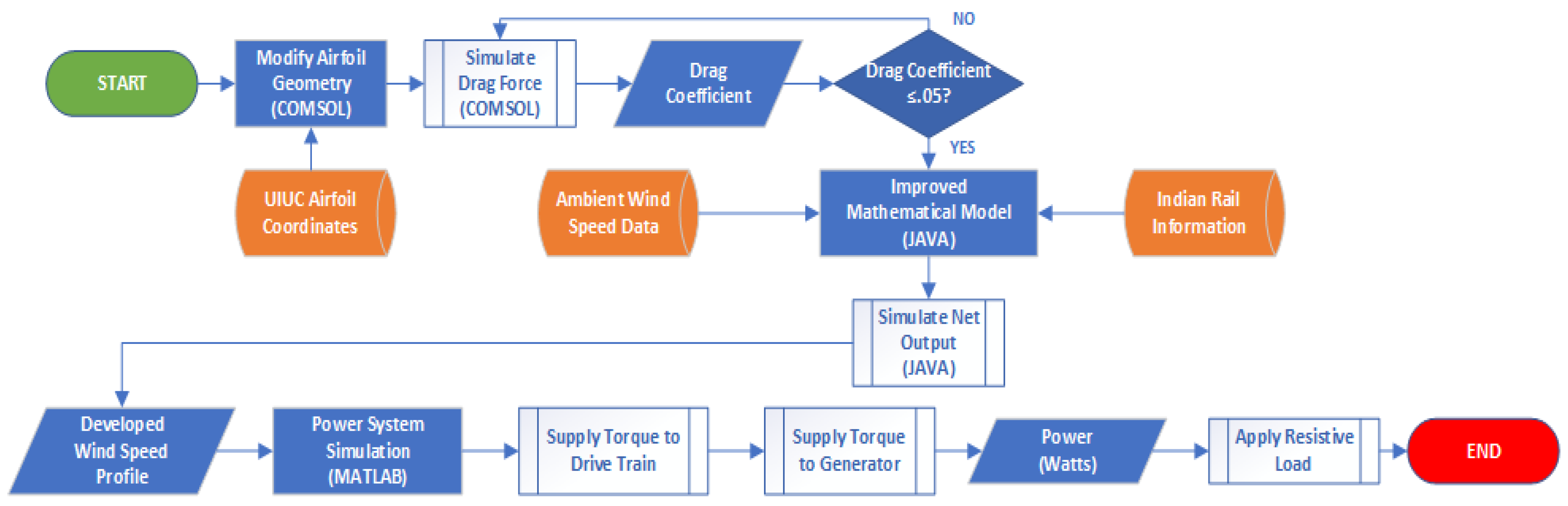 Energies 15 07629 g004 550
