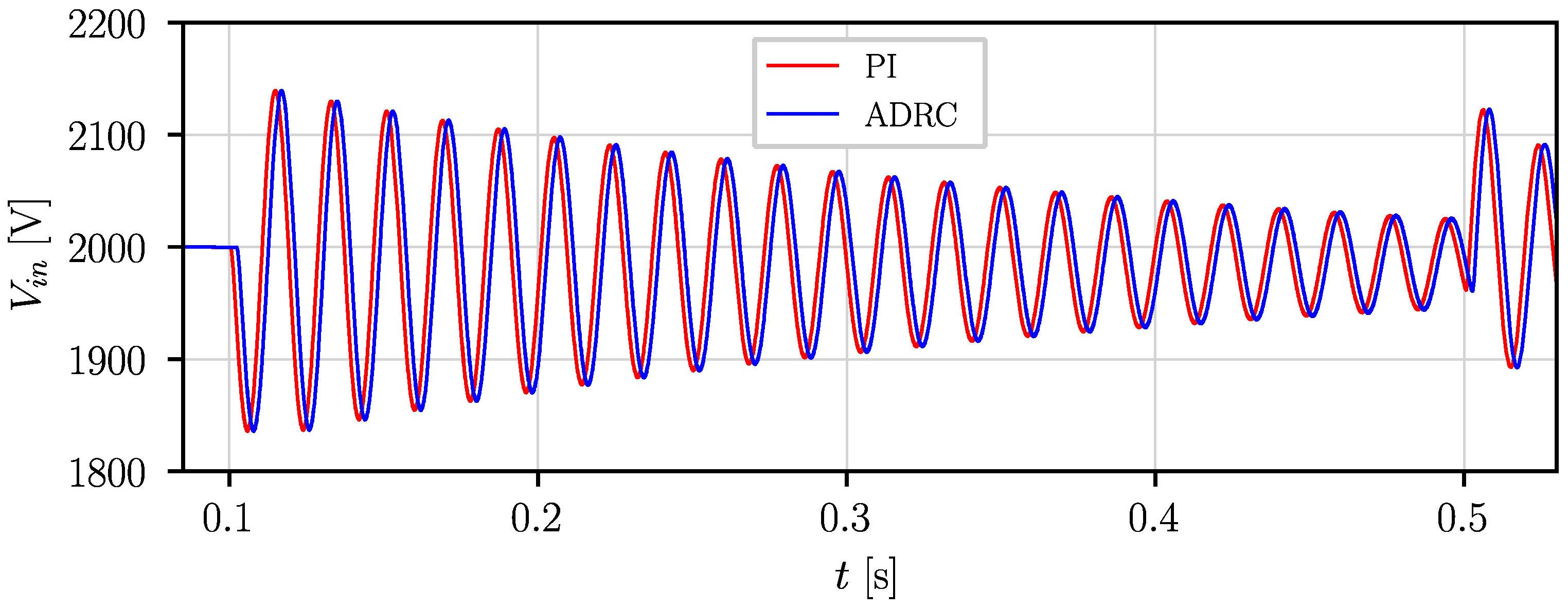 Energies 15 07631 g011