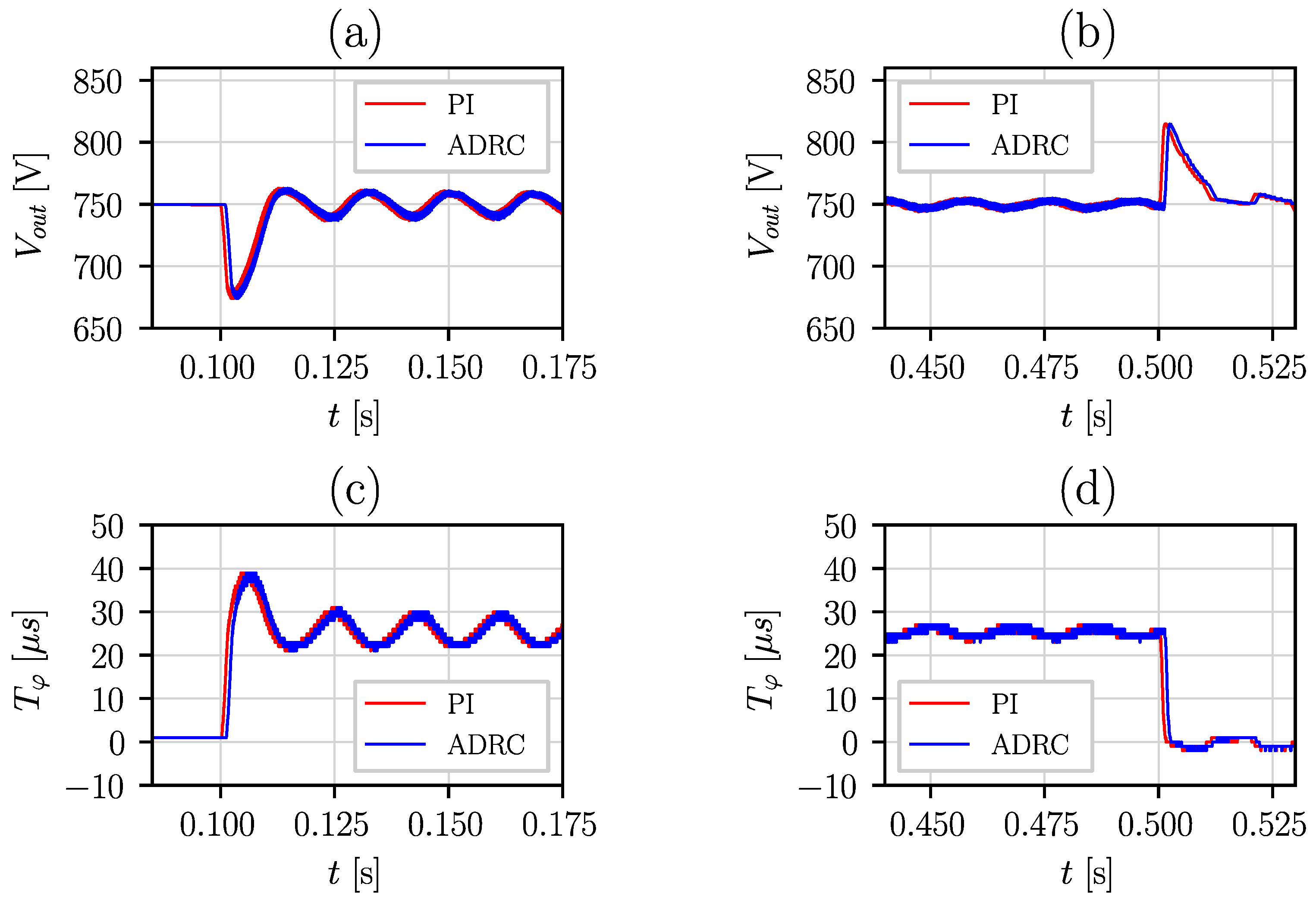 Energies 15 07631 g012