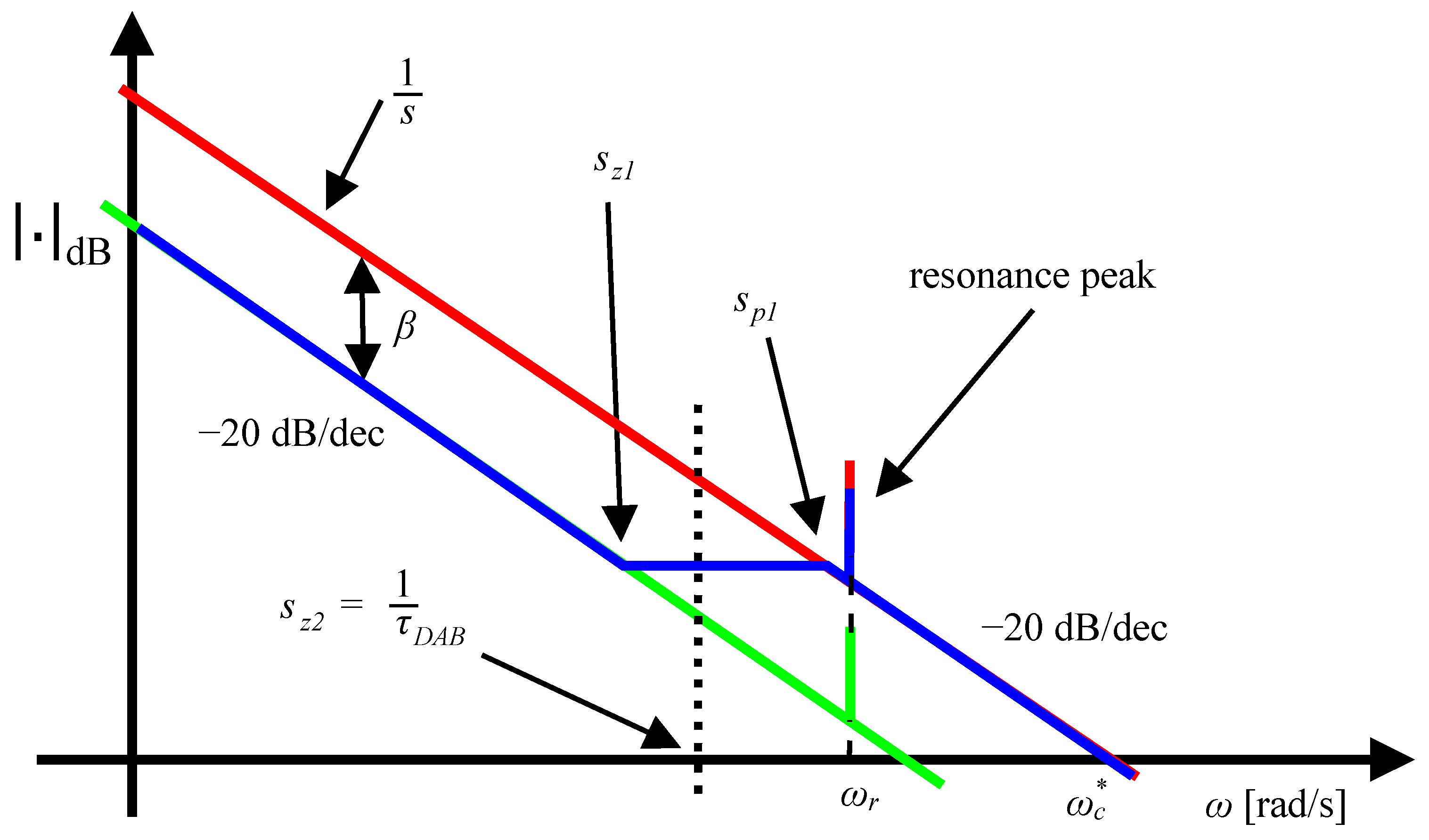 Energies 15 07631 g013