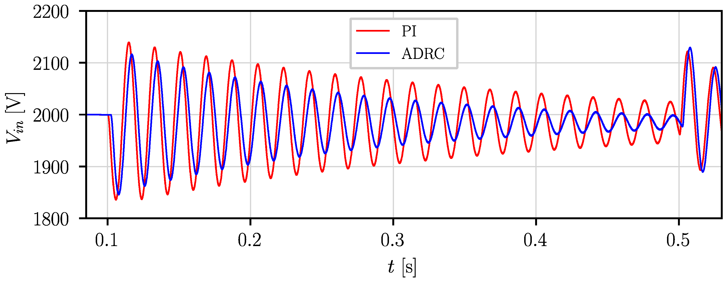Energies 15 07631 g015