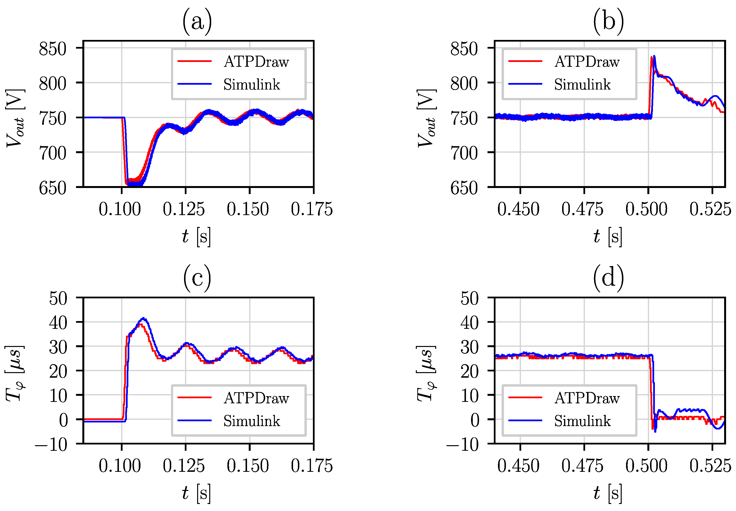 Energies 15 07631 g021