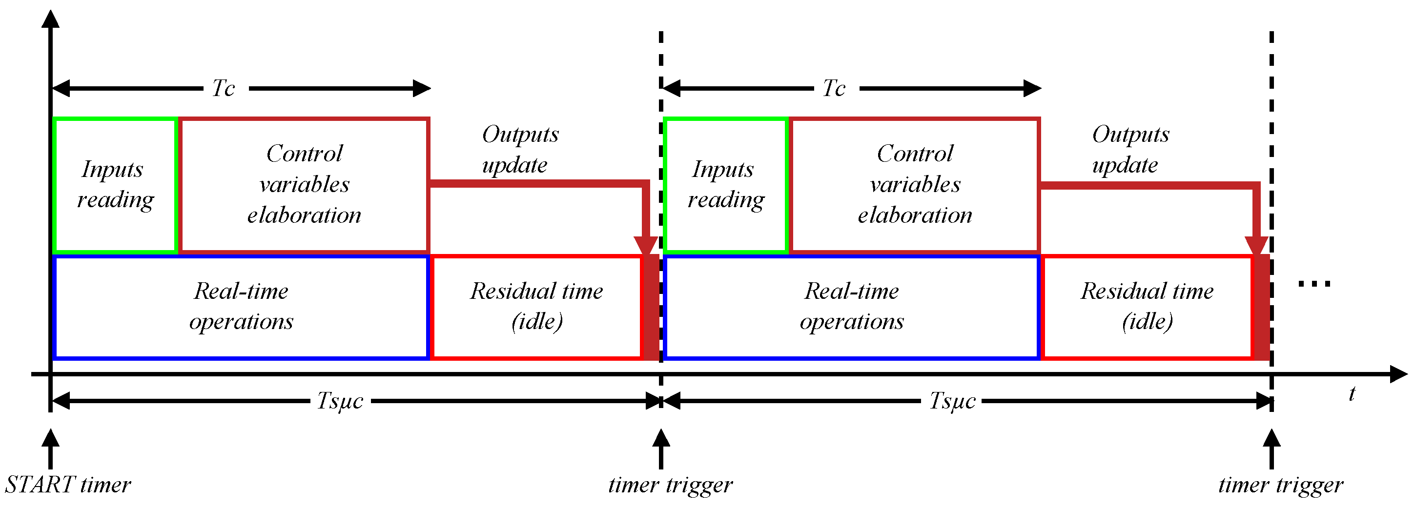 Energies 15 07631 g030