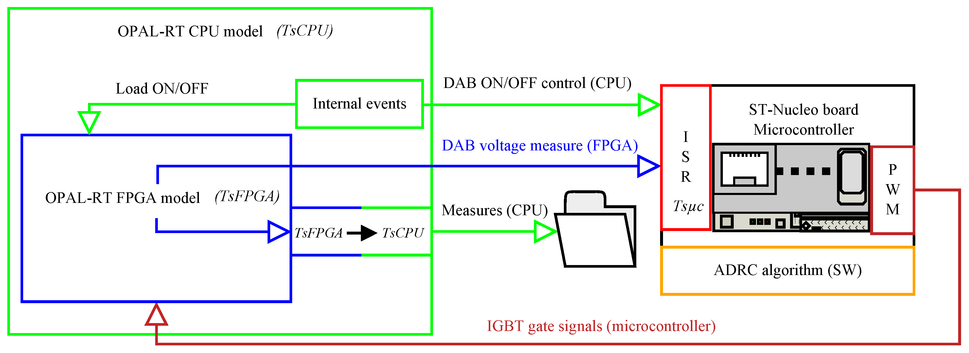 Energies 15 07631 g031