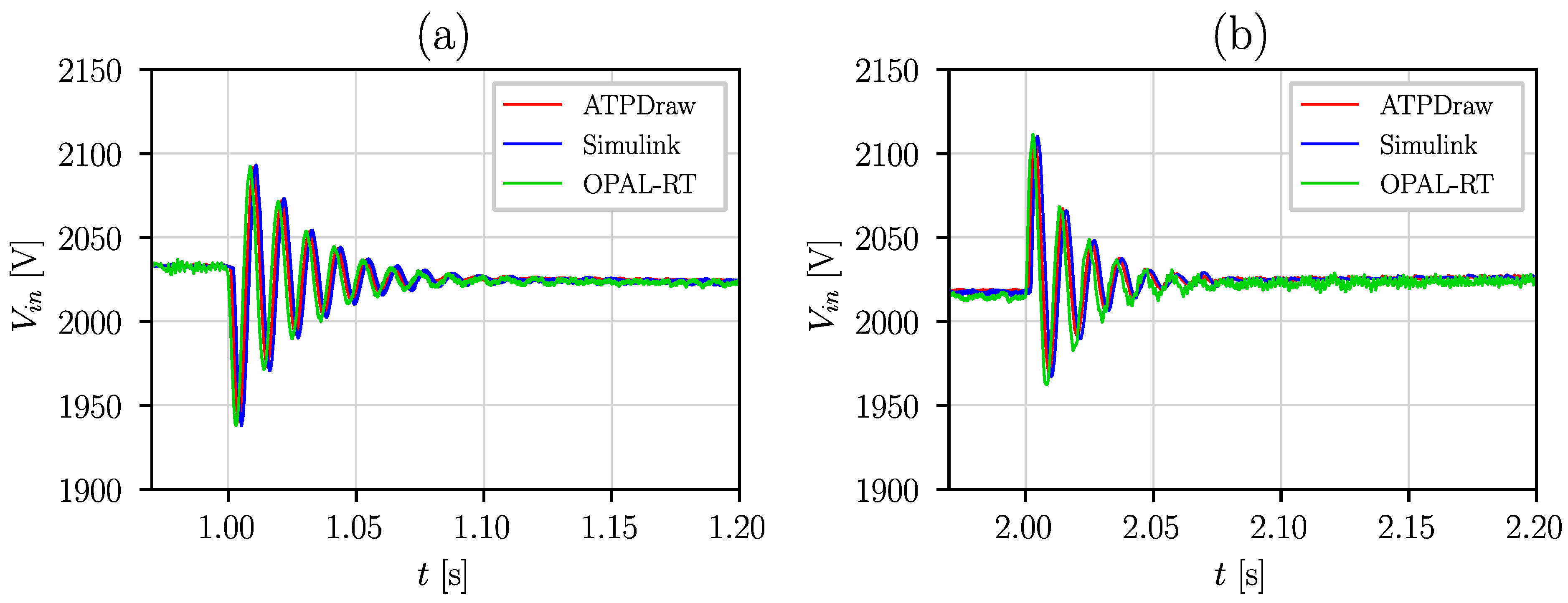 Energies 15 07631 g032